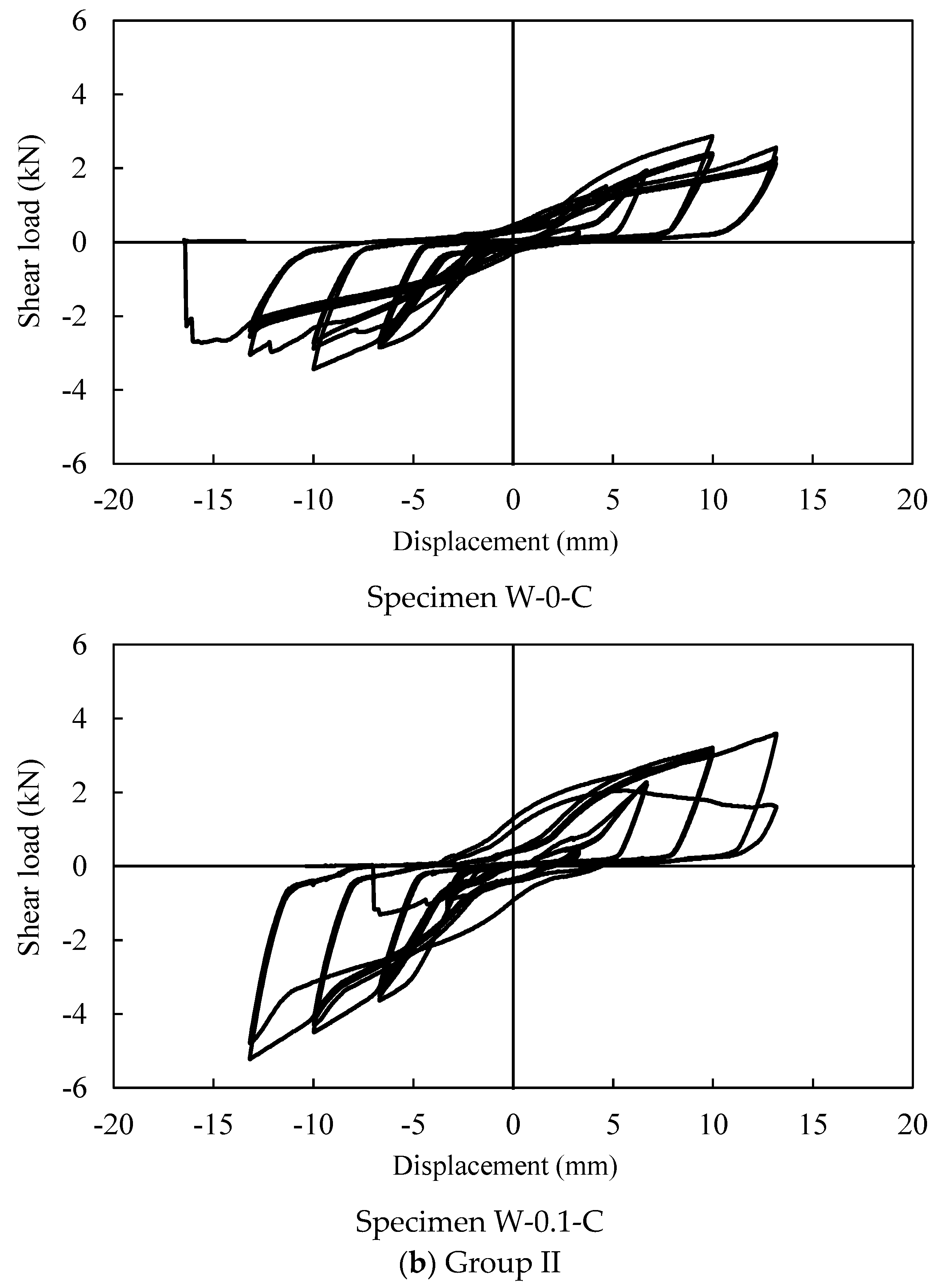 Buildings 12 01379 g006c