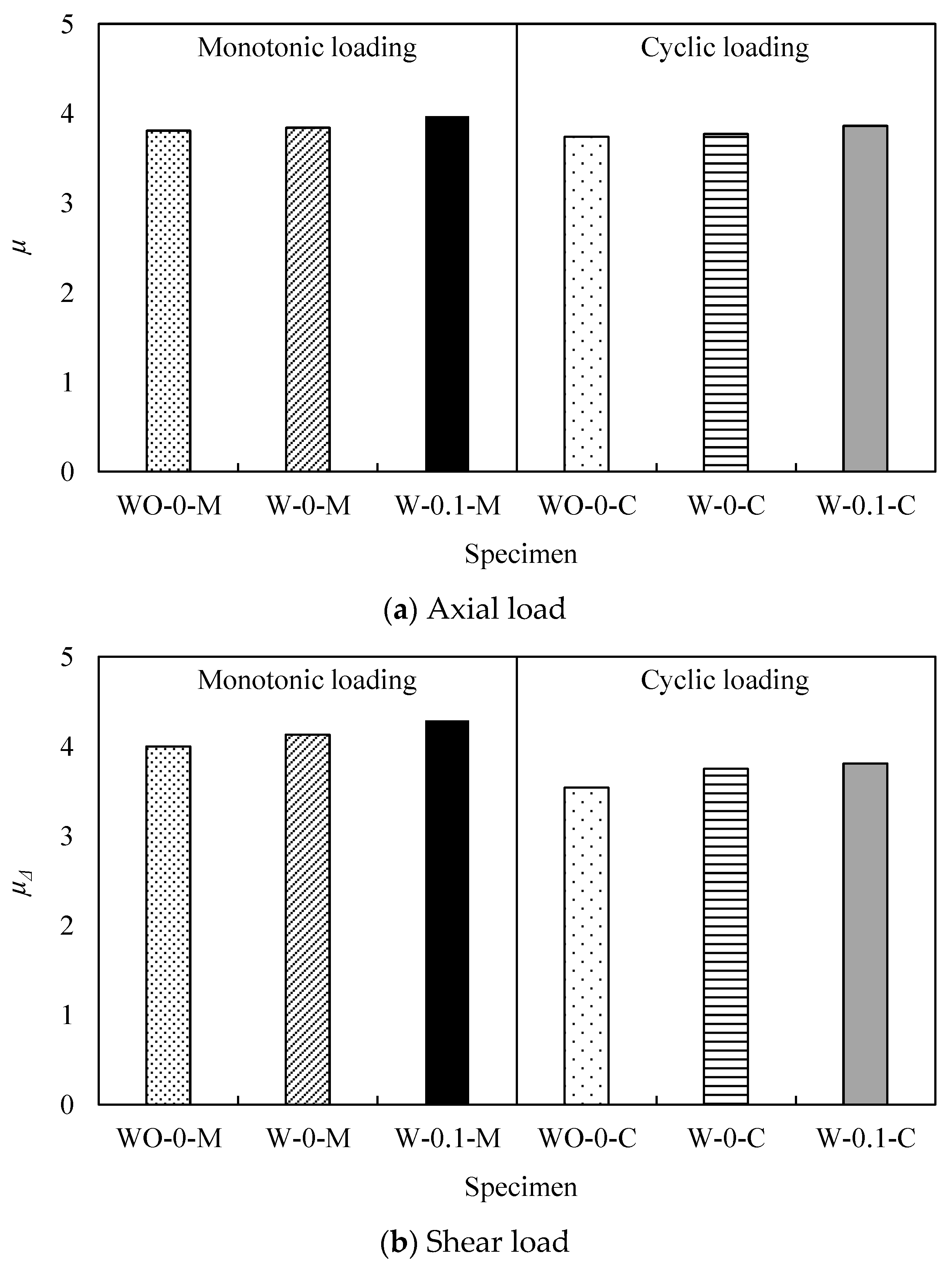 Buildings 12 01379 g007