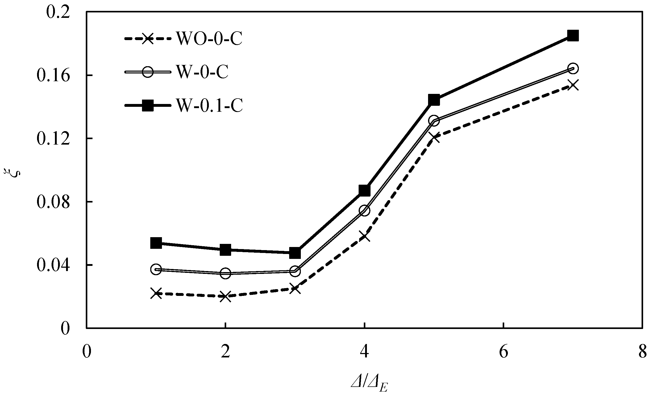 Buildings 12 01379 g008