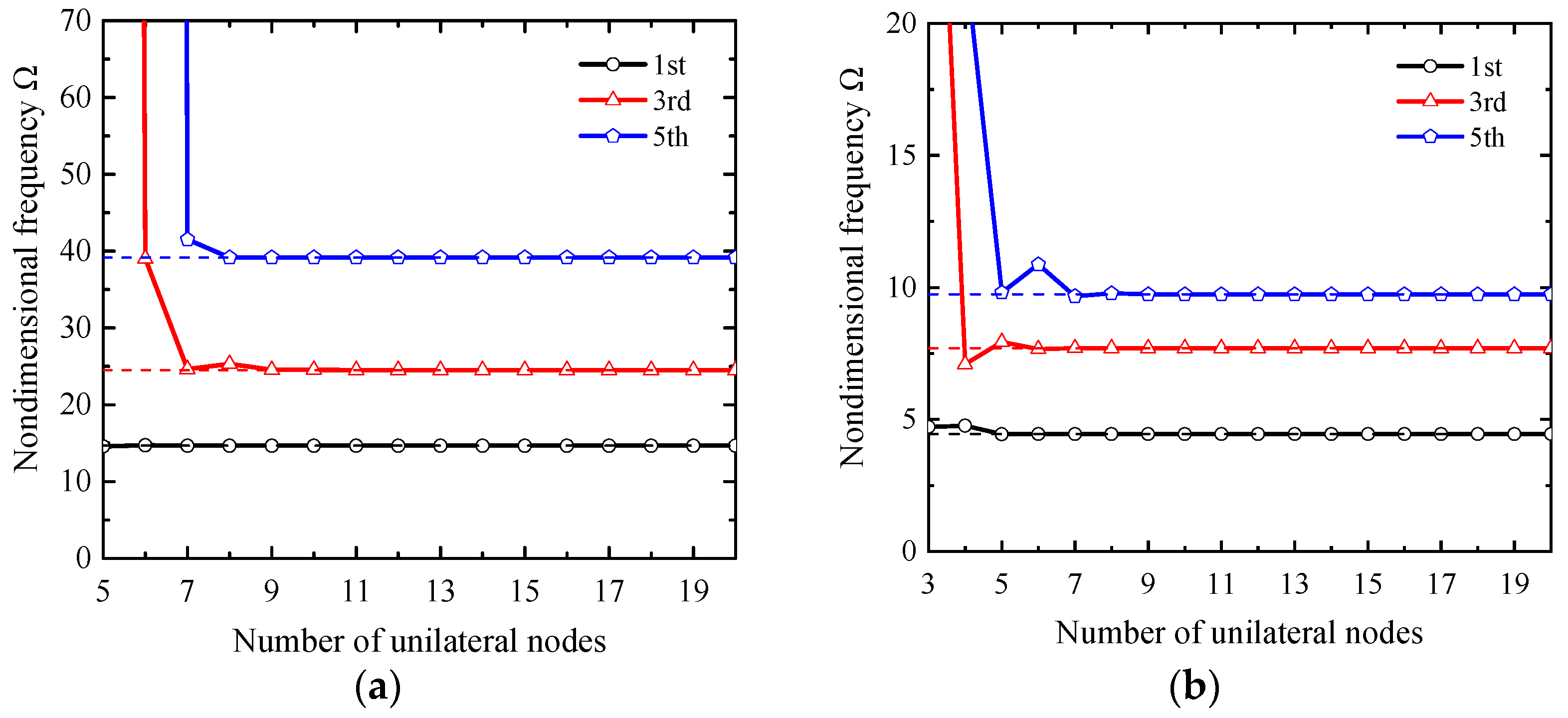 Buildings 12 01380 g005 550