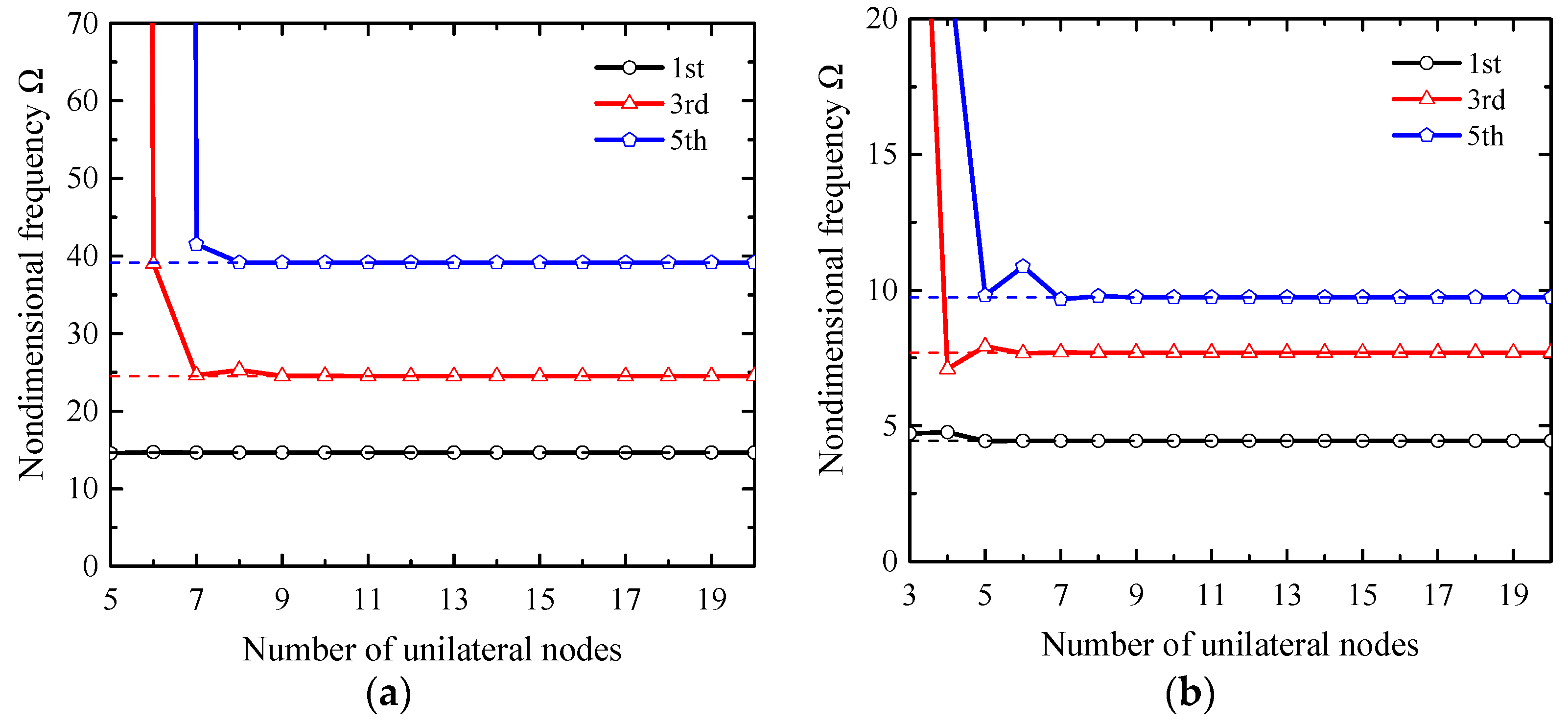 Buildings 12 01380 g006 550