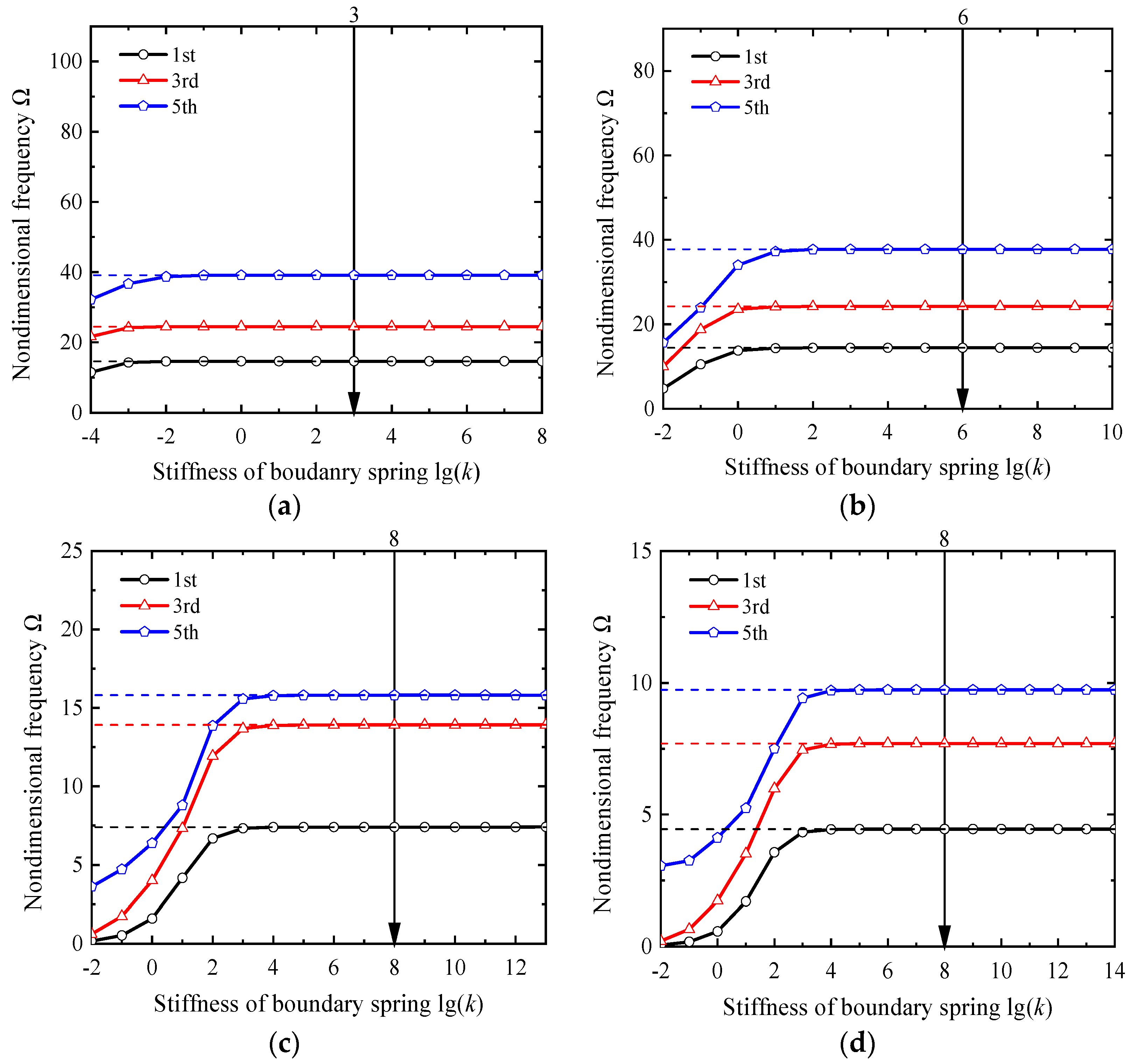 Buildings 12 01380 g007 550