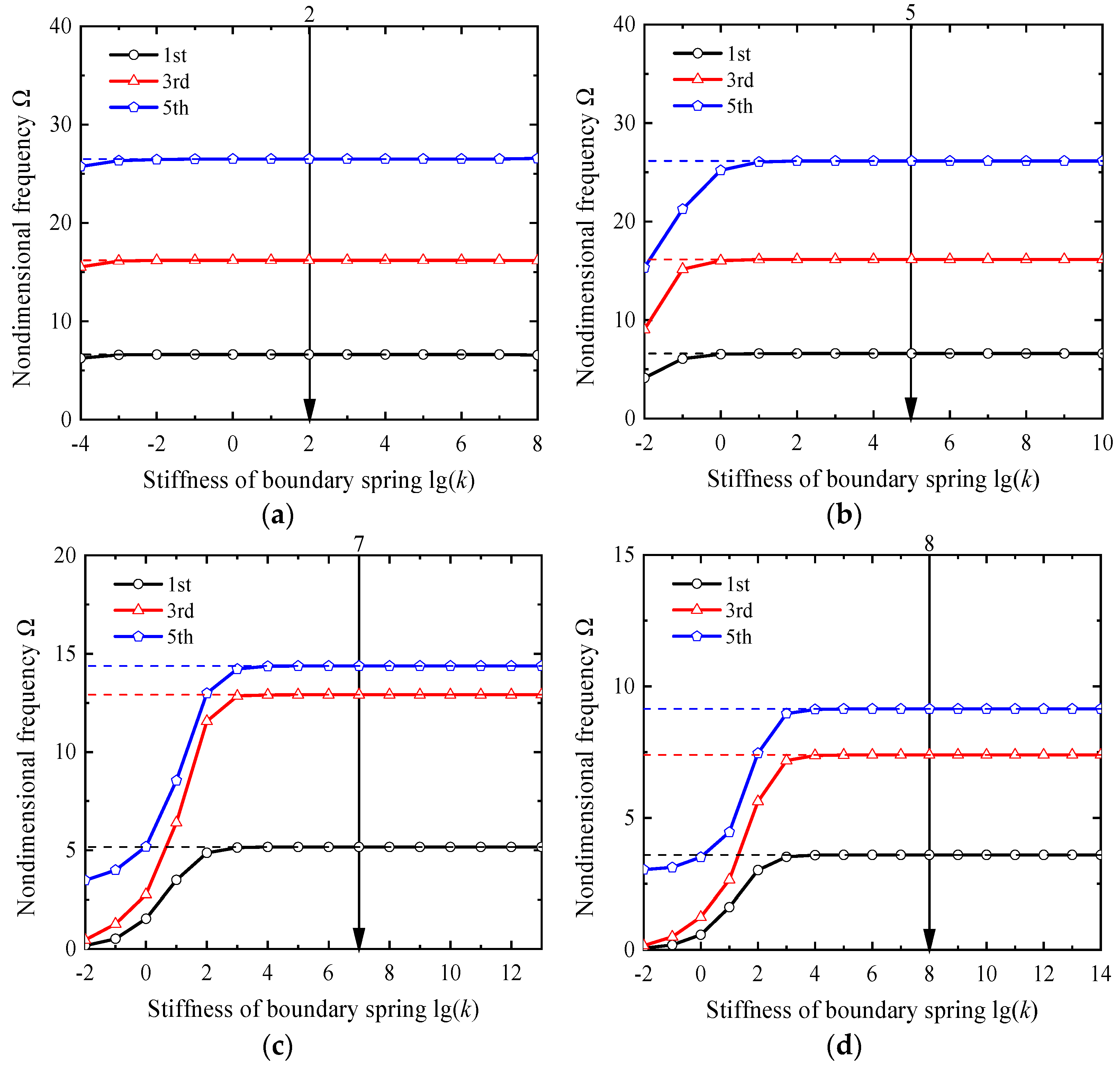 Buildings 12 01380 g008 550
