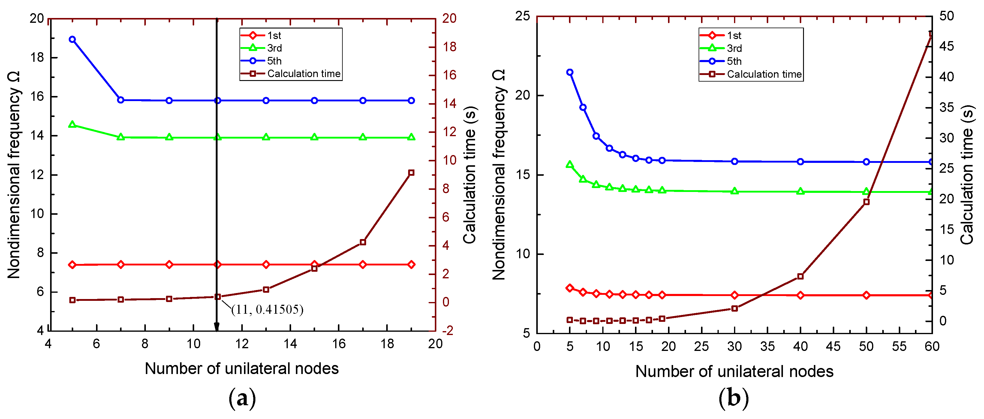 Buildings 12 01380 g010 550
