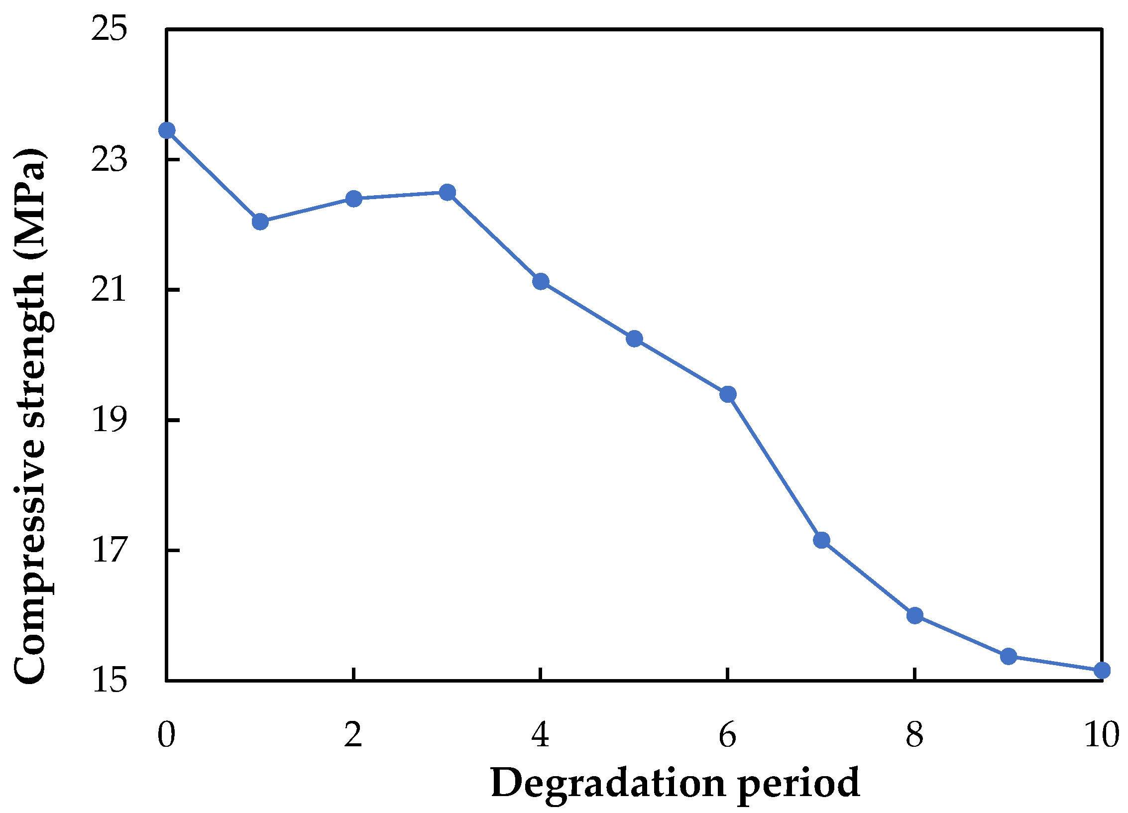 Buildings 12 01382 g006