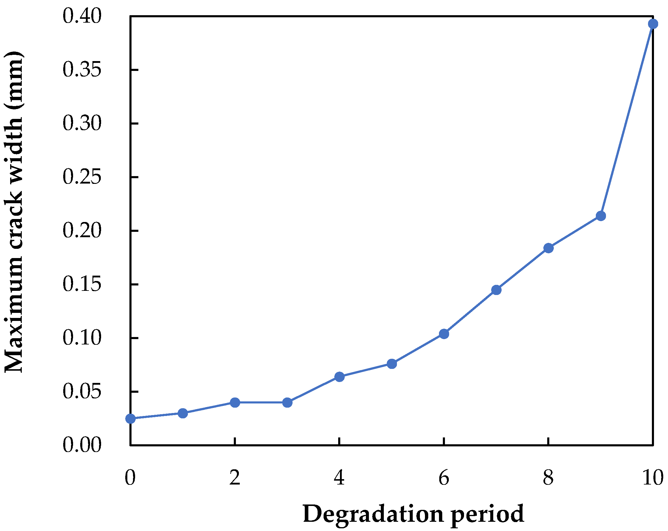 Buildings 12 01382 g007