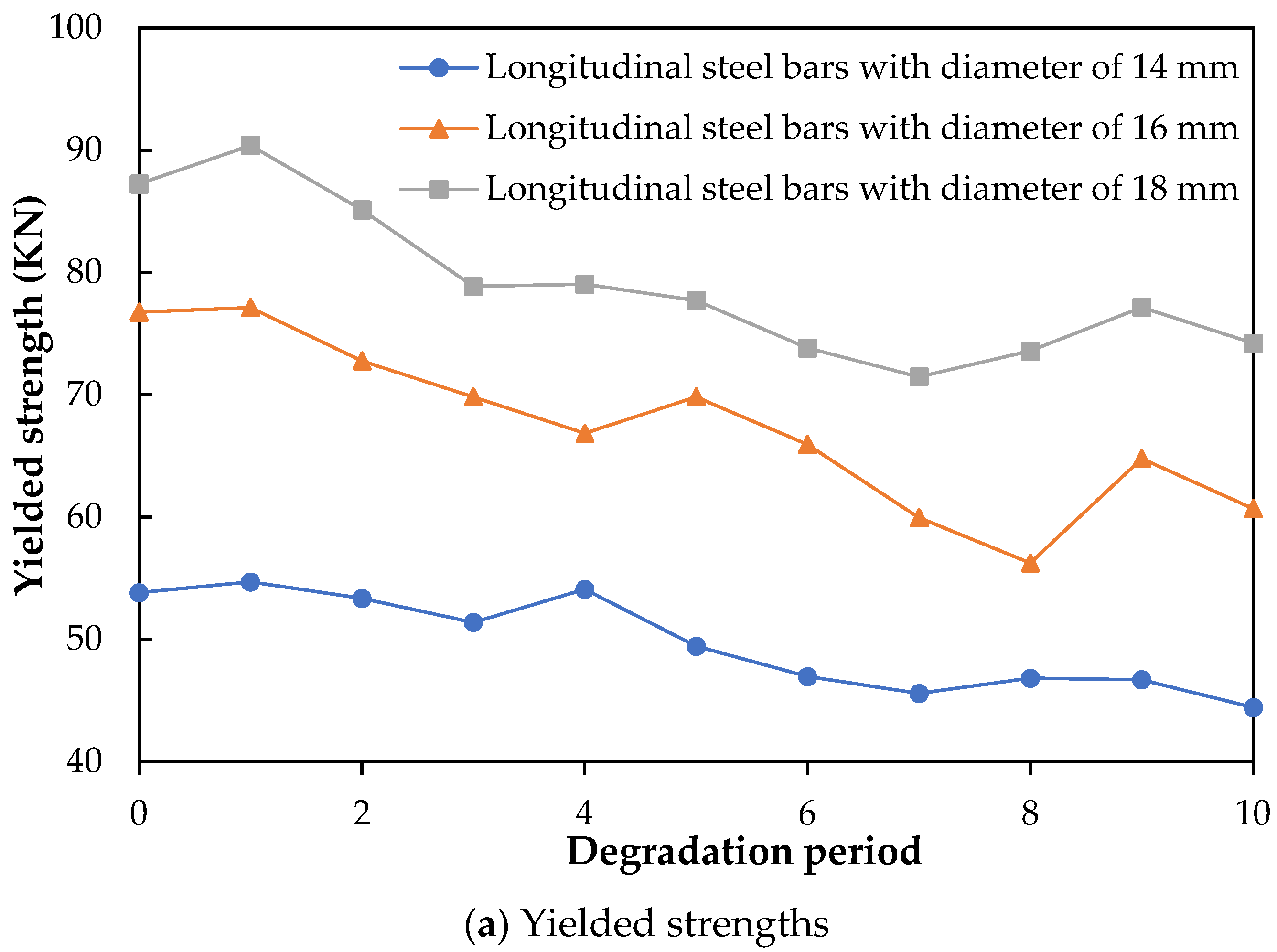 Buildings 12 01382 g011a