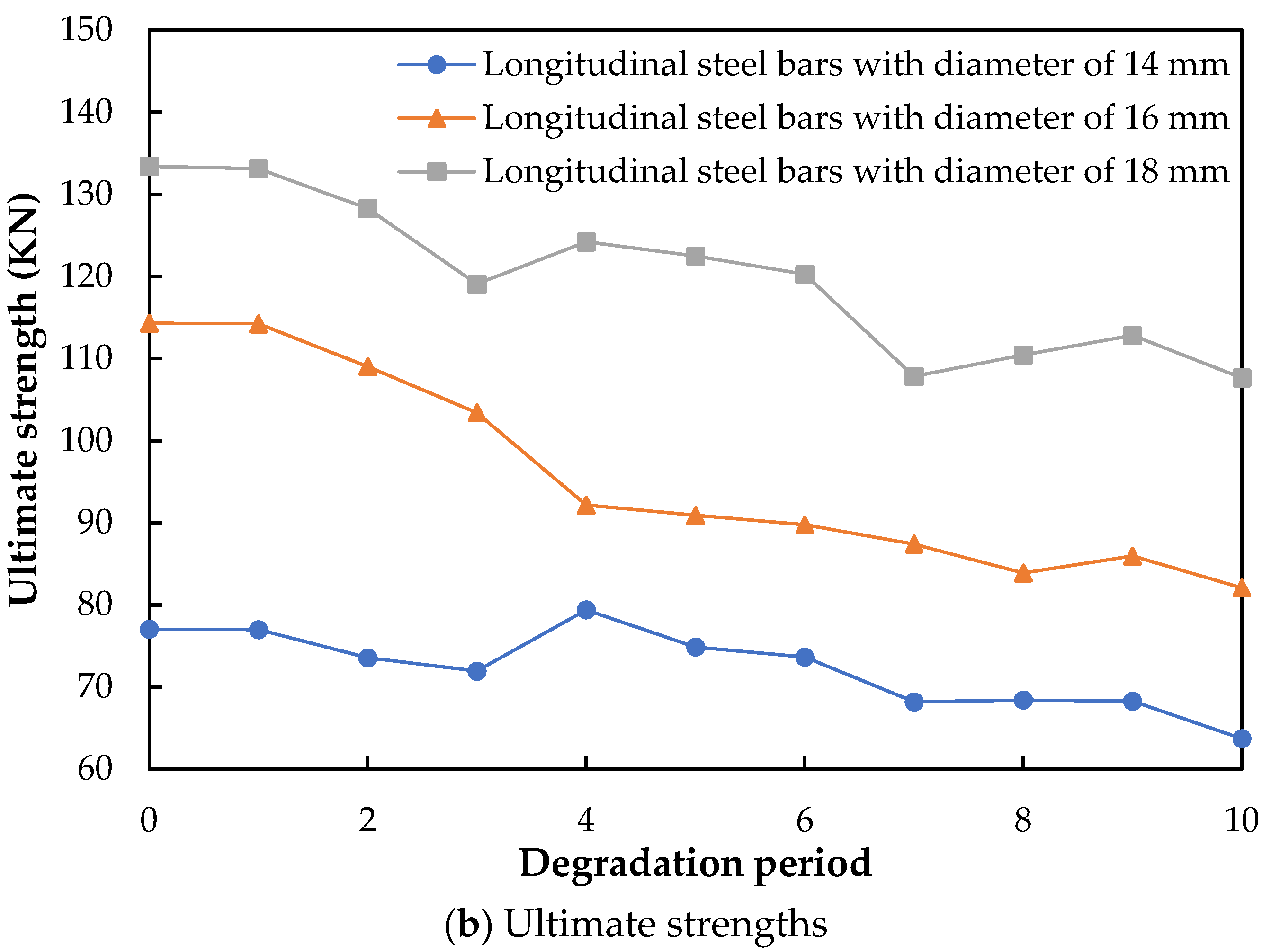 Buildings 12 01382 g011b