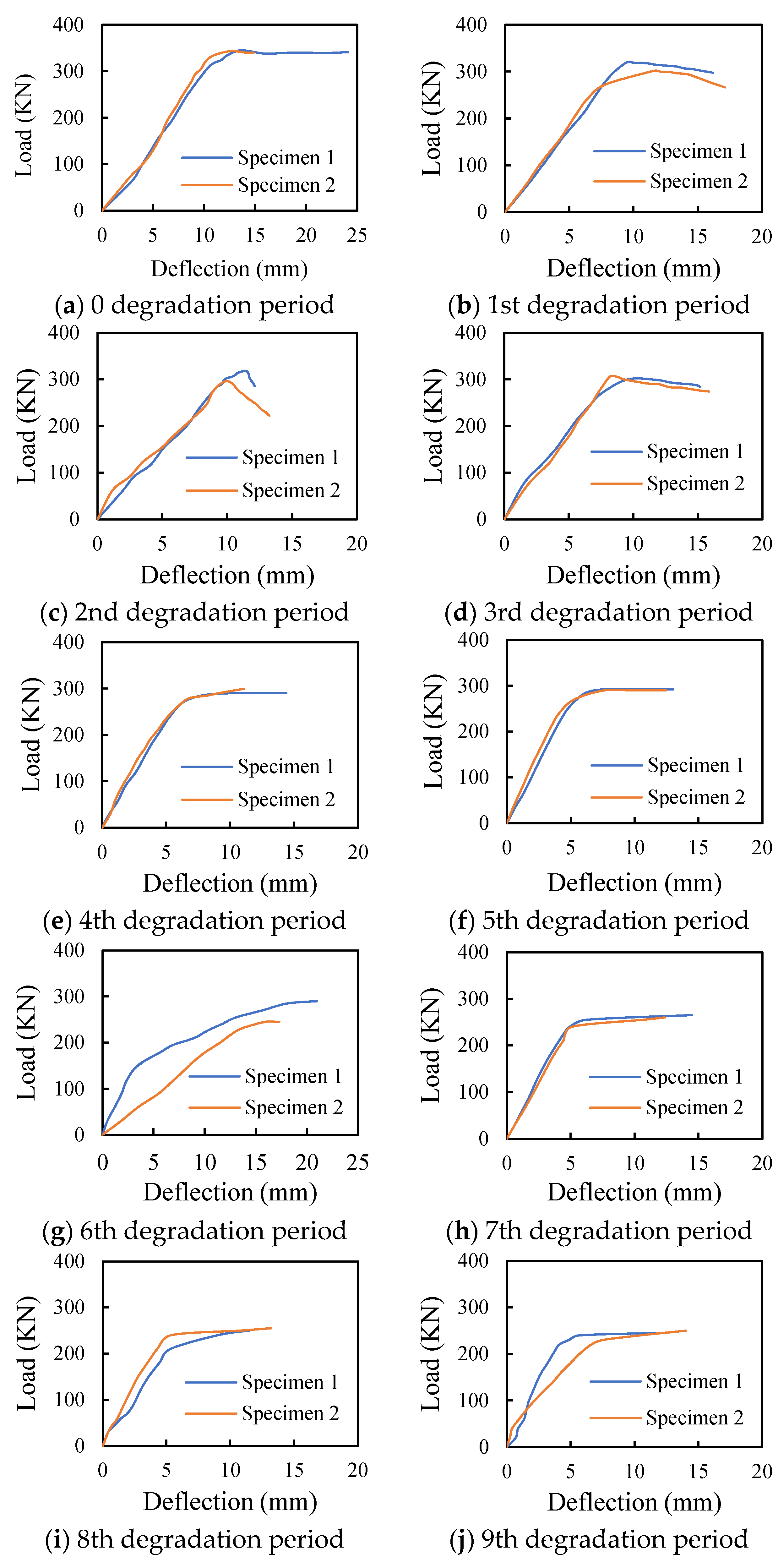 Buildings 12 01382 g013a