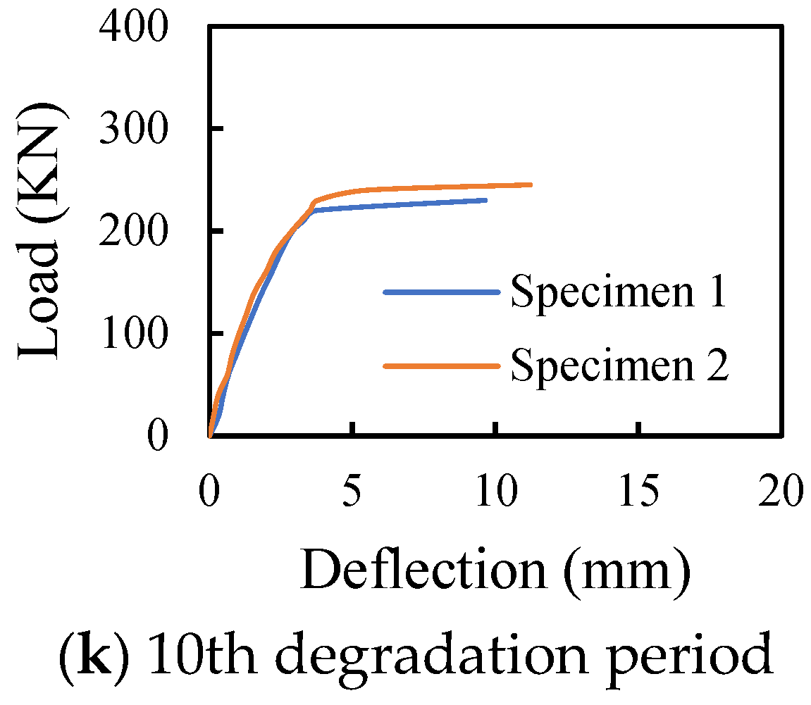 Buildings 12 01382 g013b