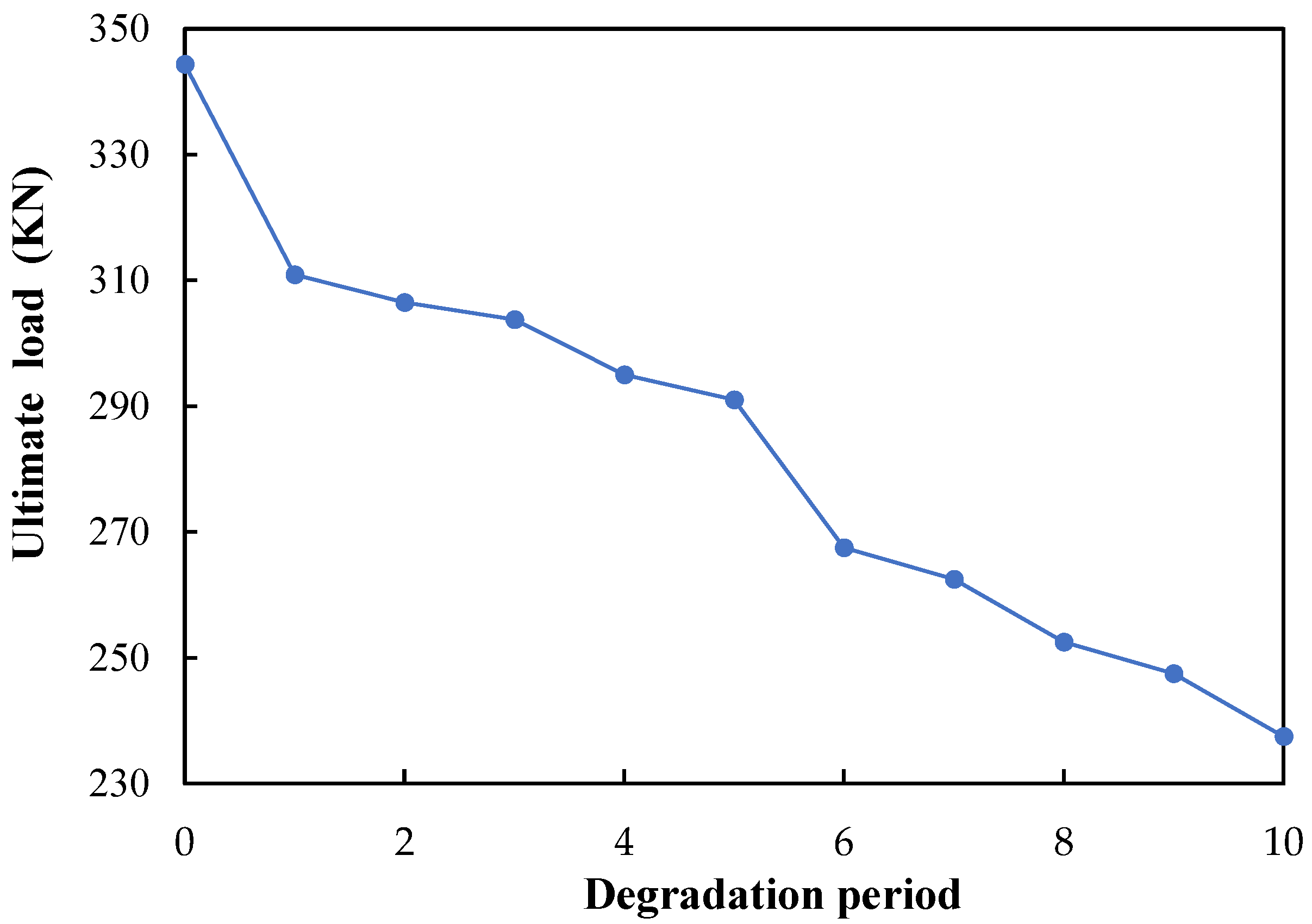 Buildings 12 01382 g014