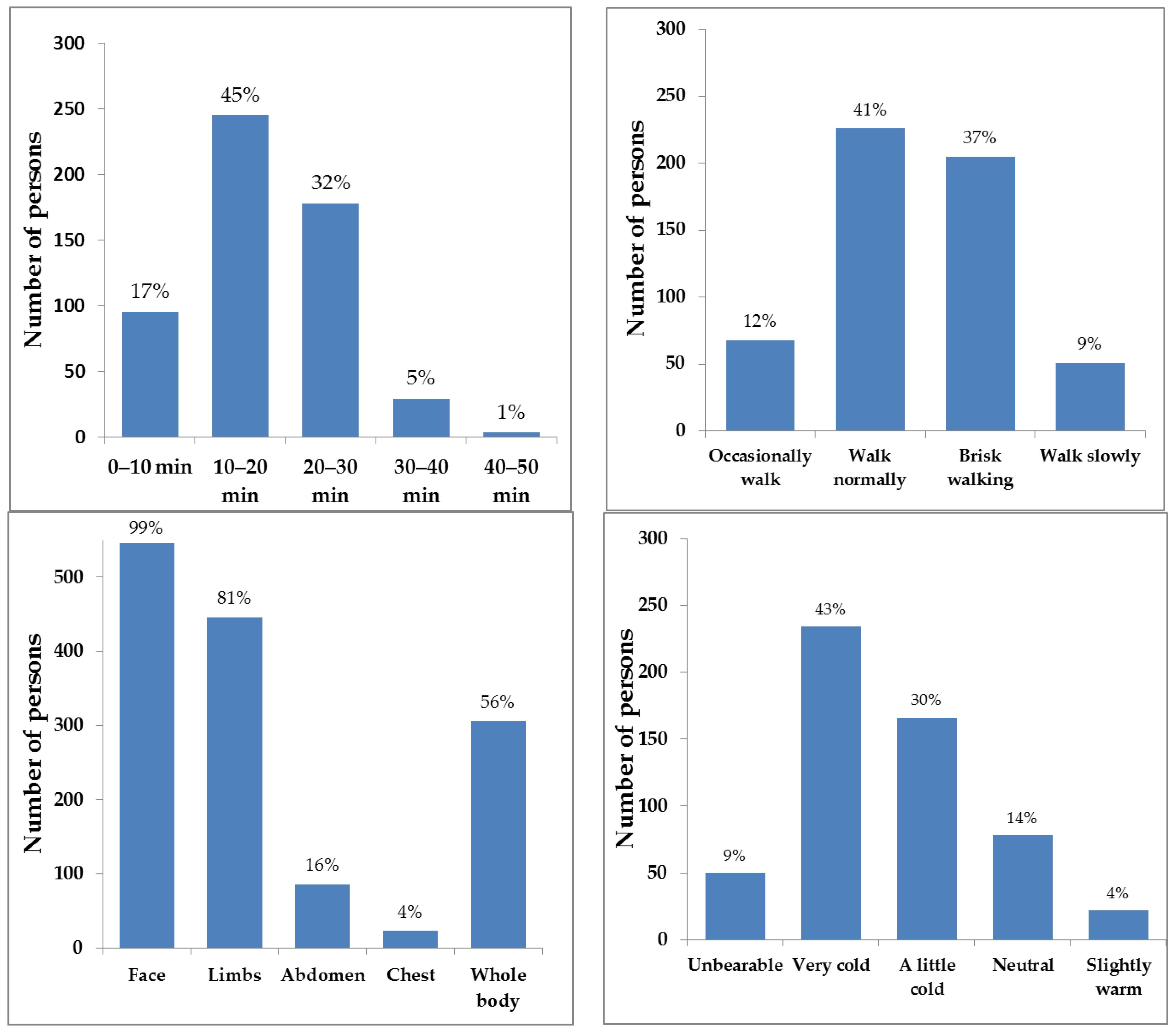 Buildings 12 01384 g002 550