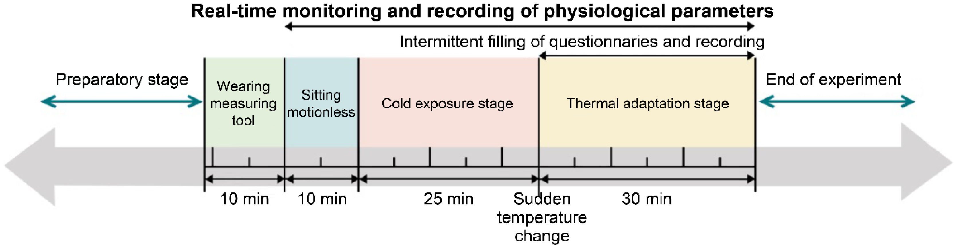 Buildings 12 01384 g003 550