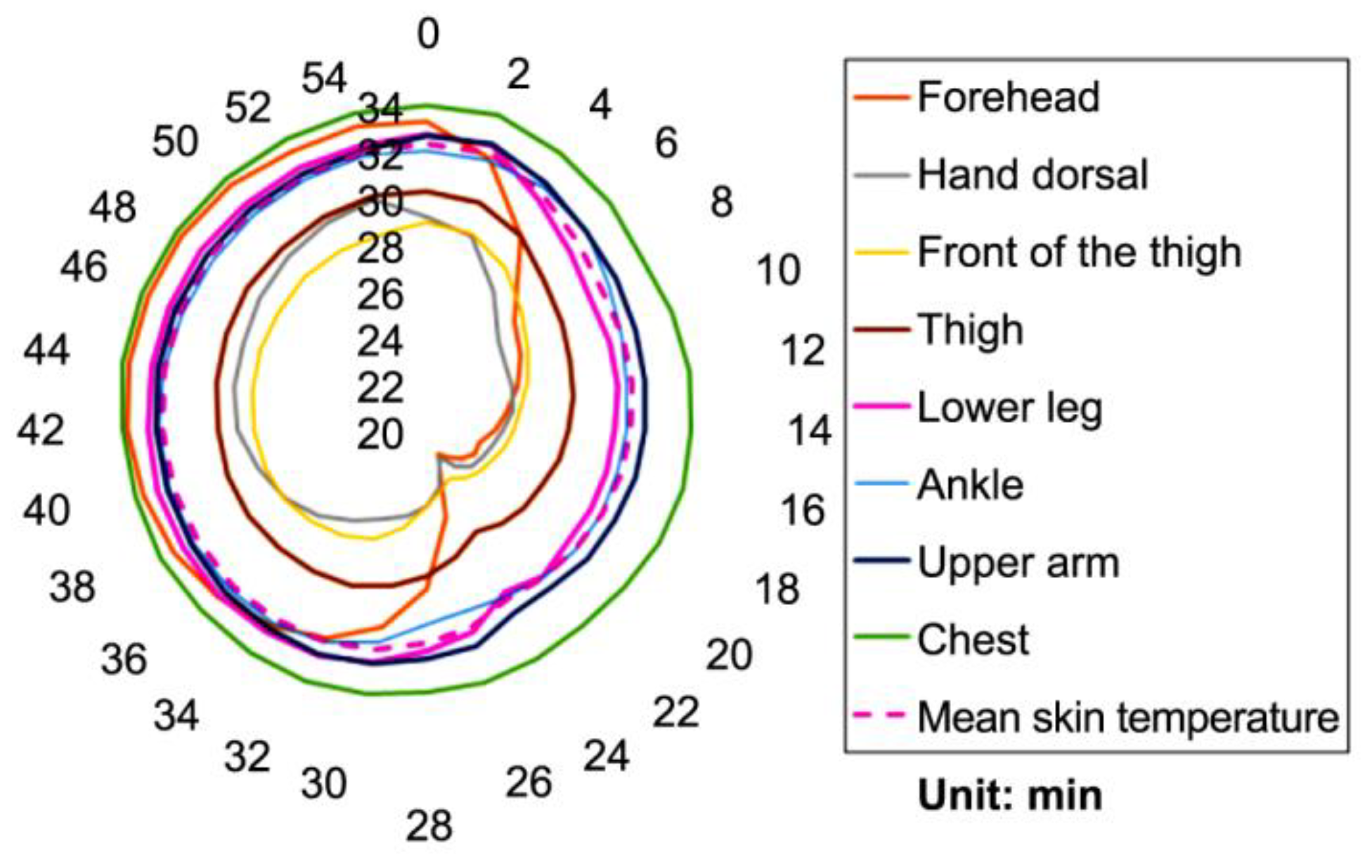 Buildings 12 01384 g004 550
