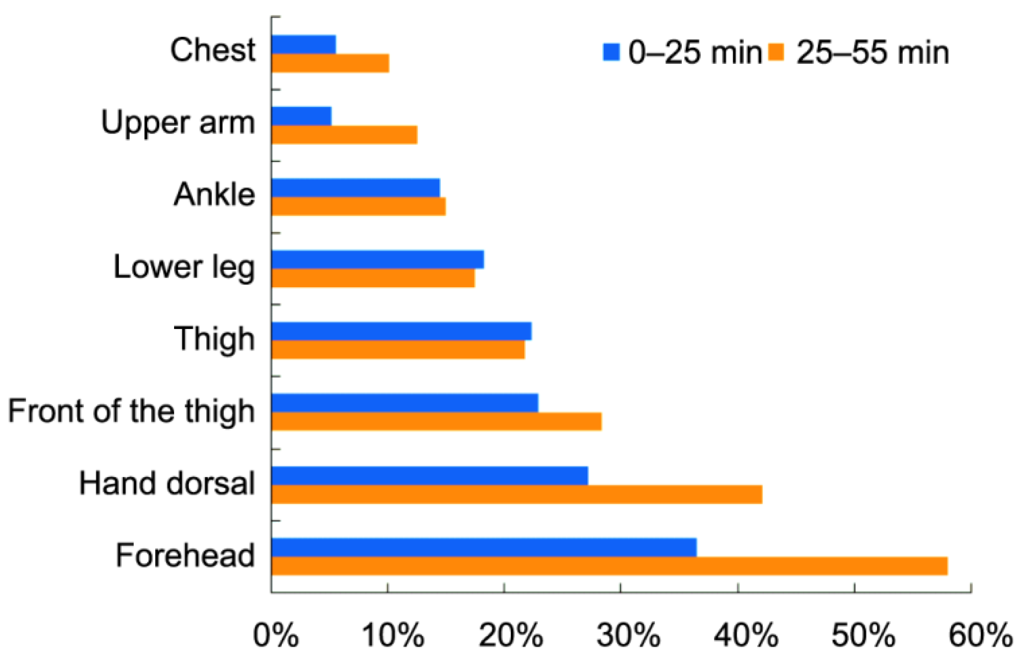 Buildings 12 01384 g005 550