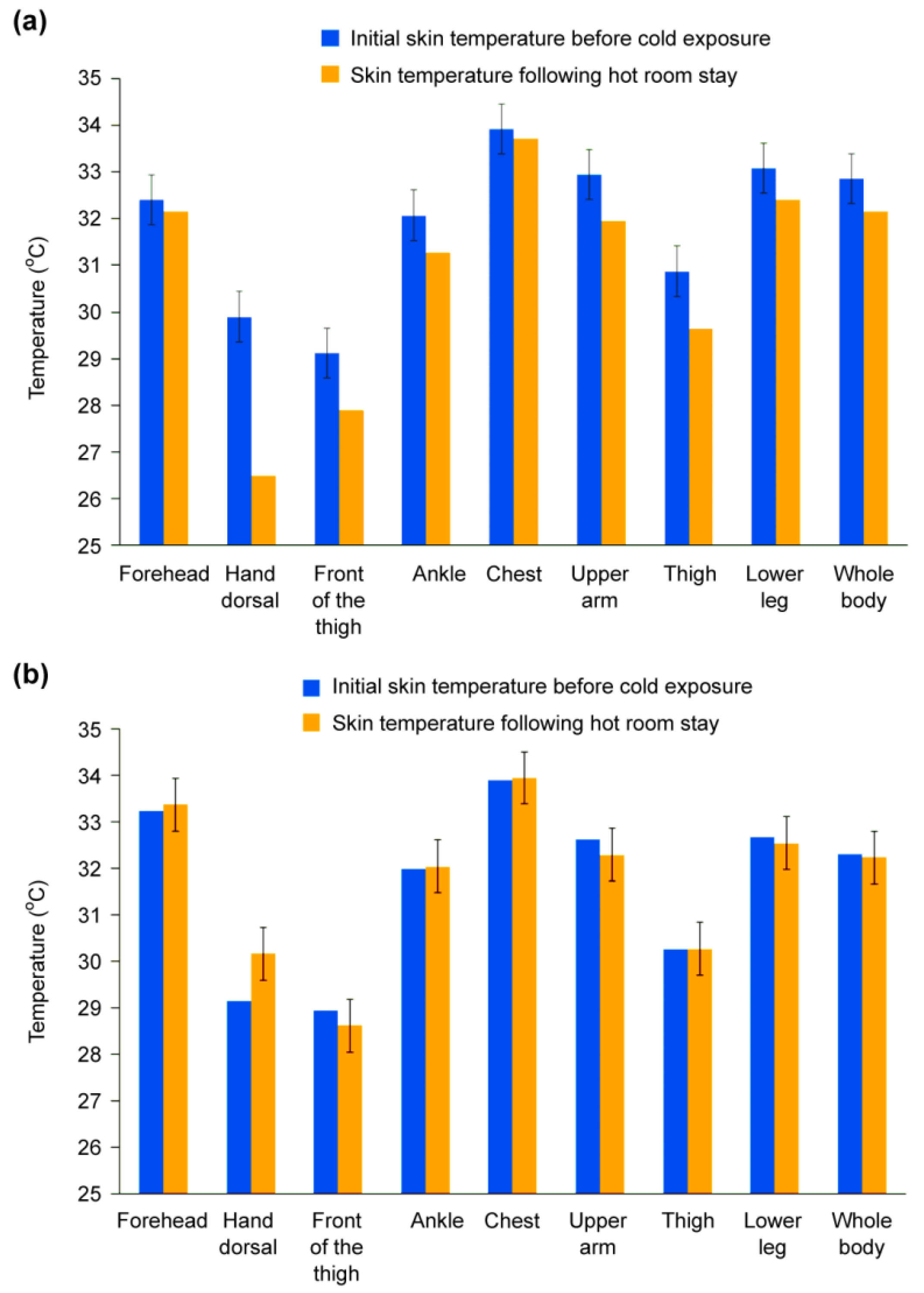 Buildings 12 01384 g006 550