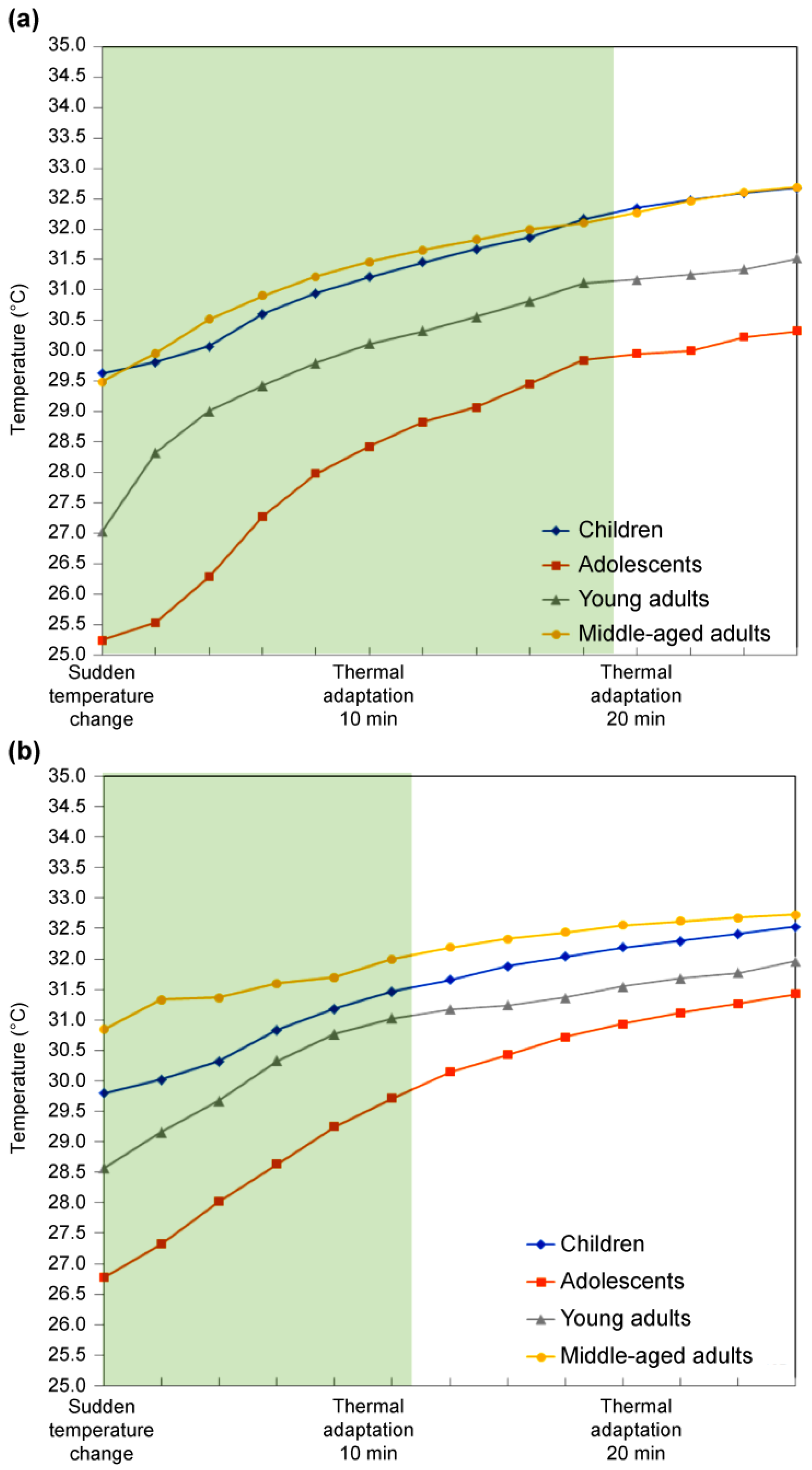 Buildings 12 01384 g007 550