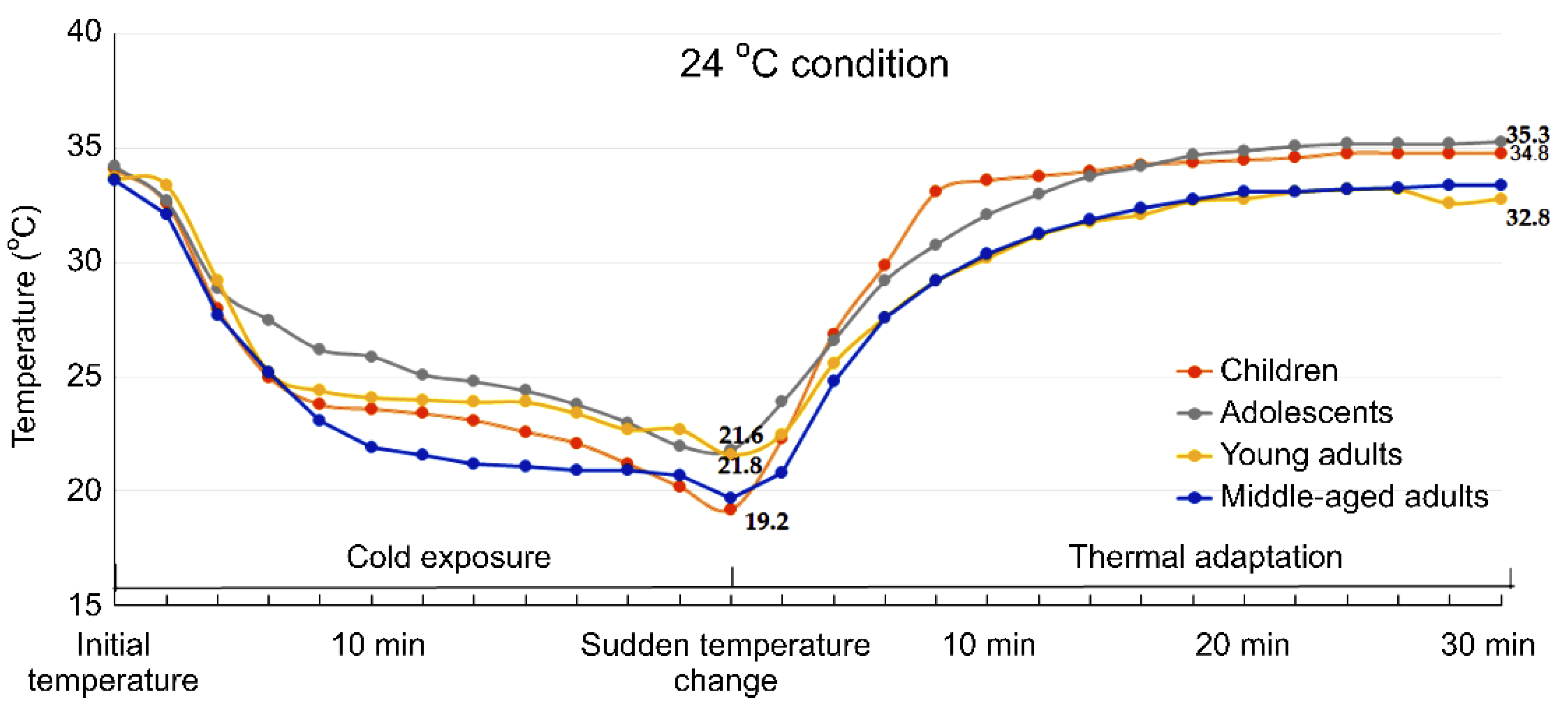 Buildings 12 01384 g008 550