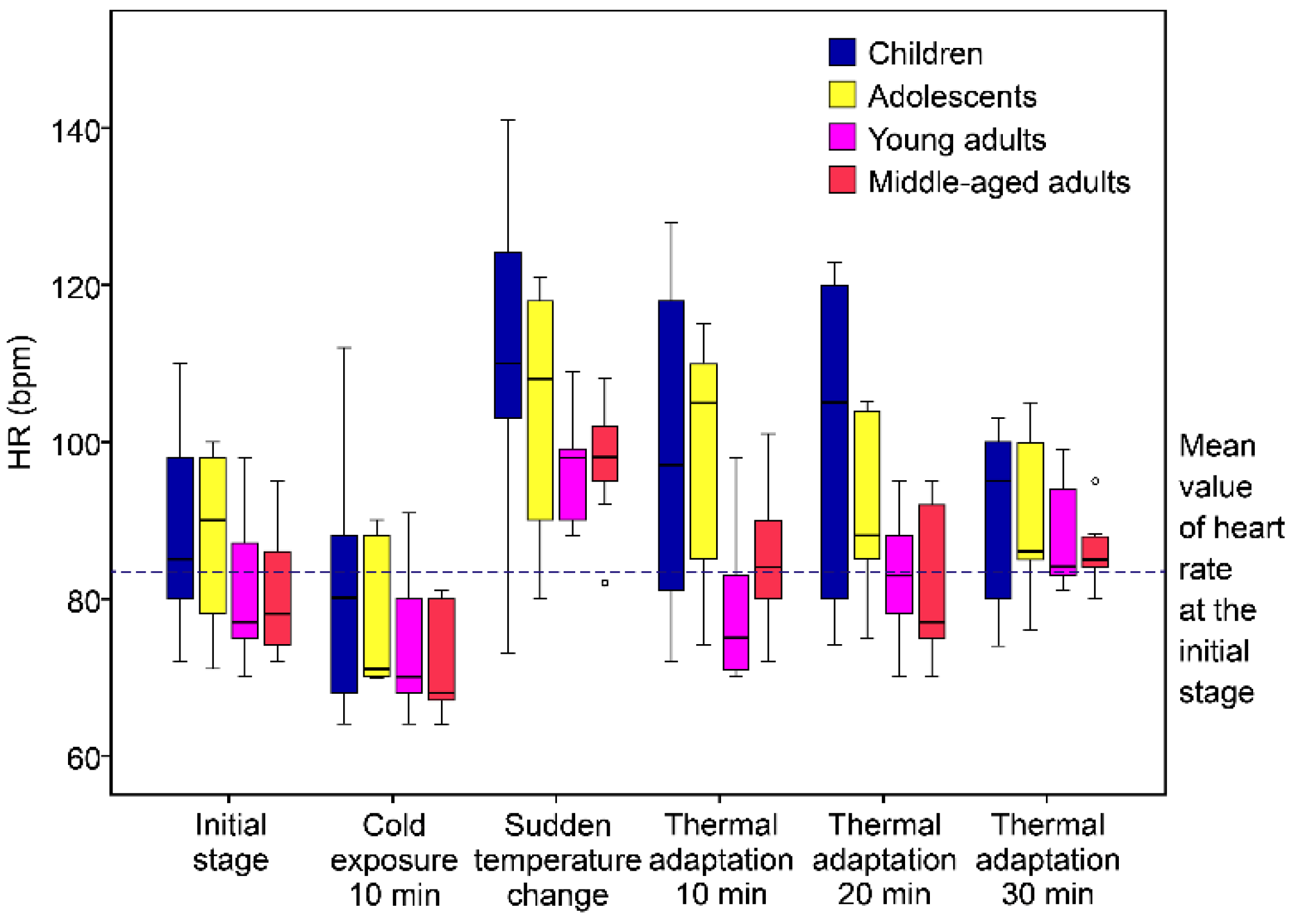 Buildings 12 01384 g010 550