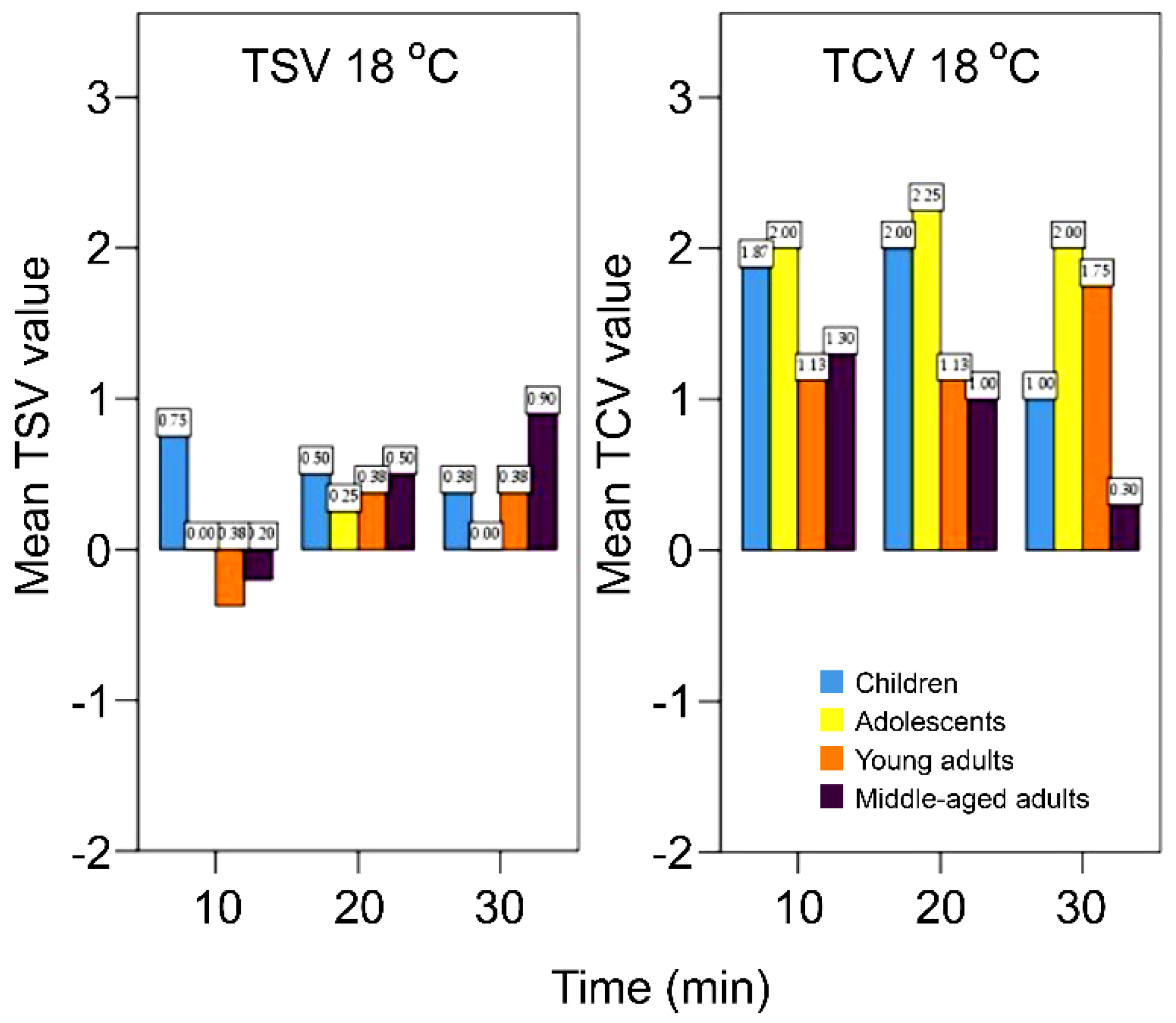 Buildings 12 01384 g011 550