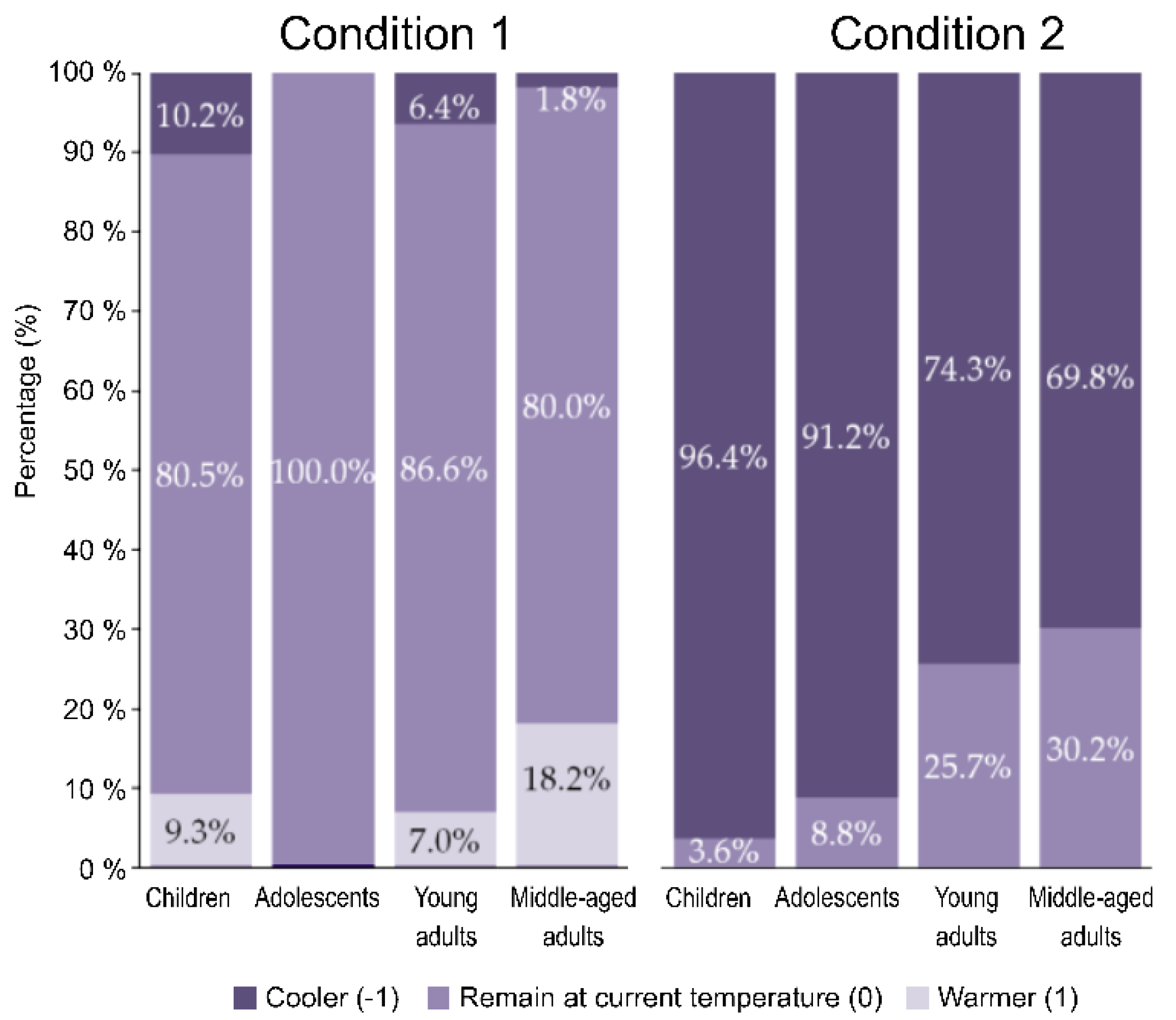 Buildings 12 01384 g013 550