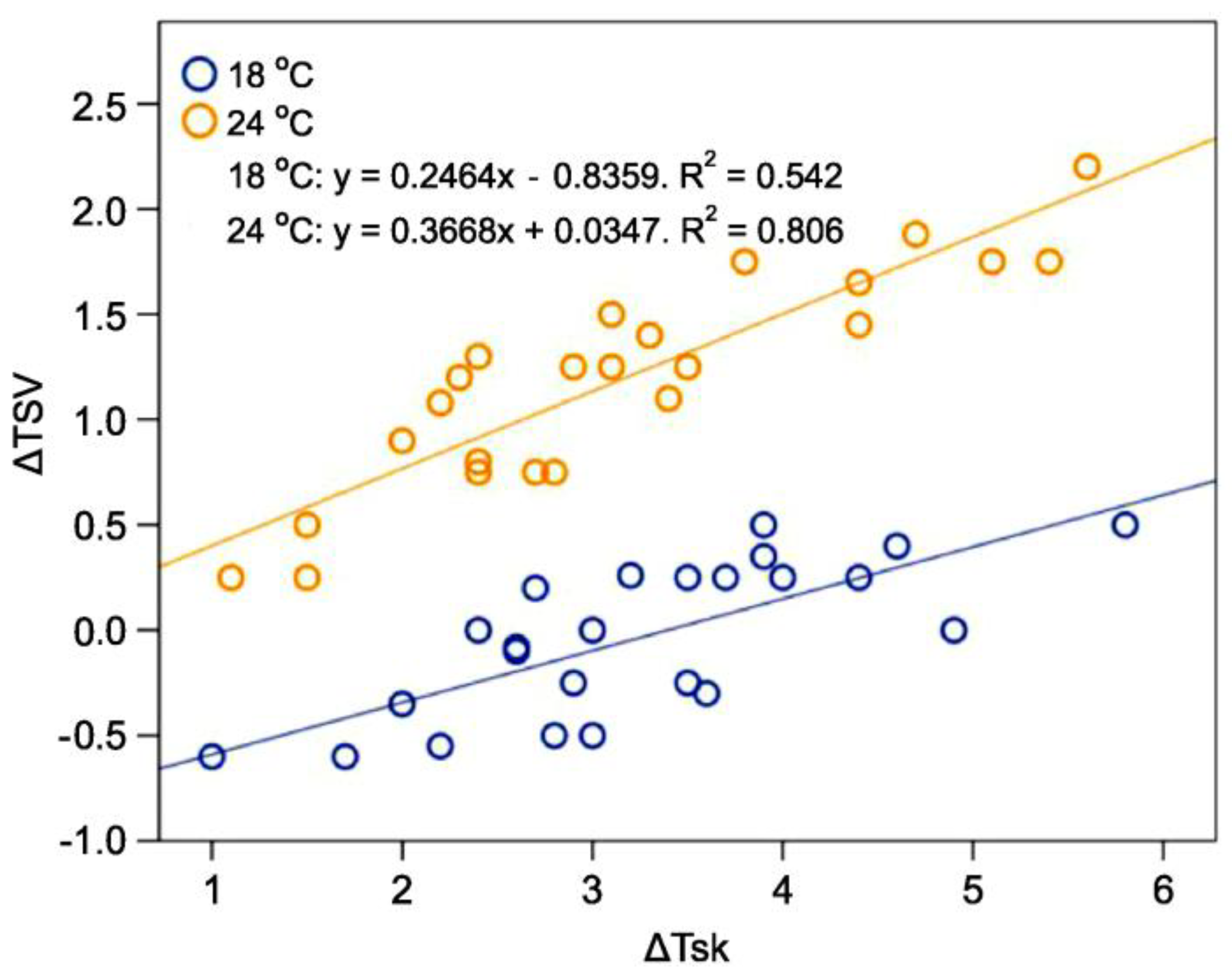Buildings 12 01384 g014 550