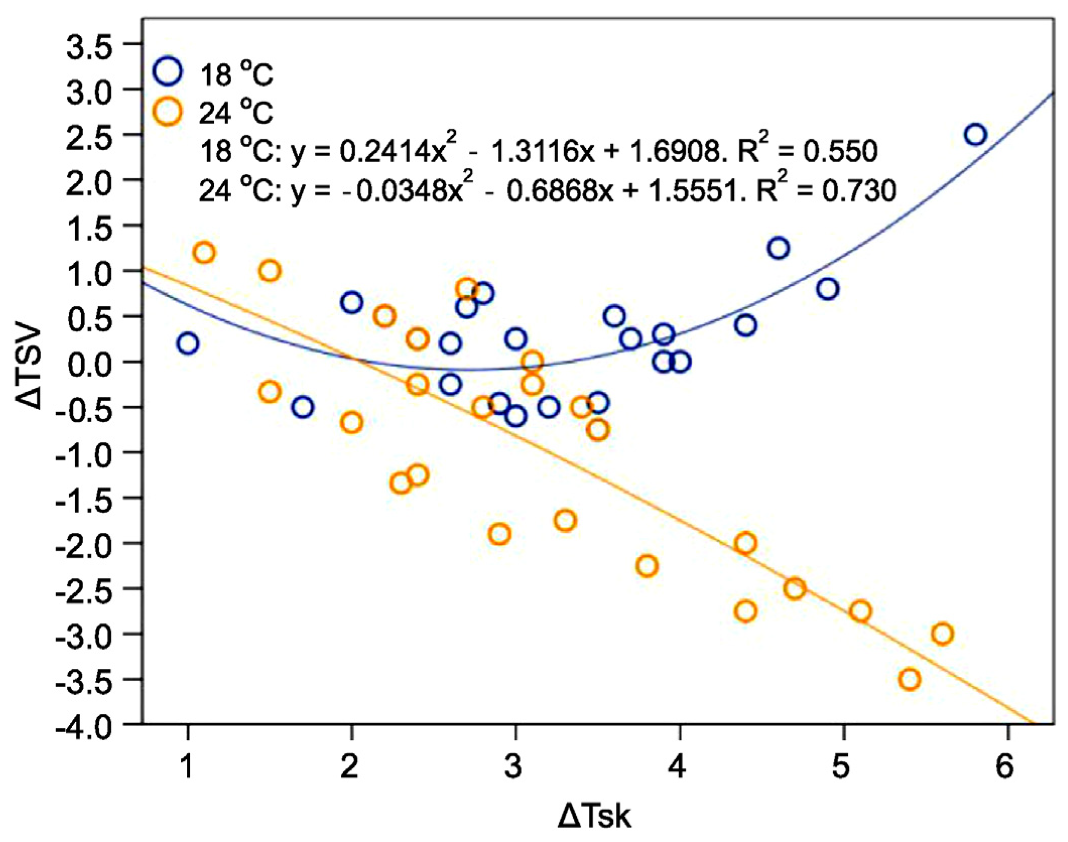 Buildings 12 01384 g015 550