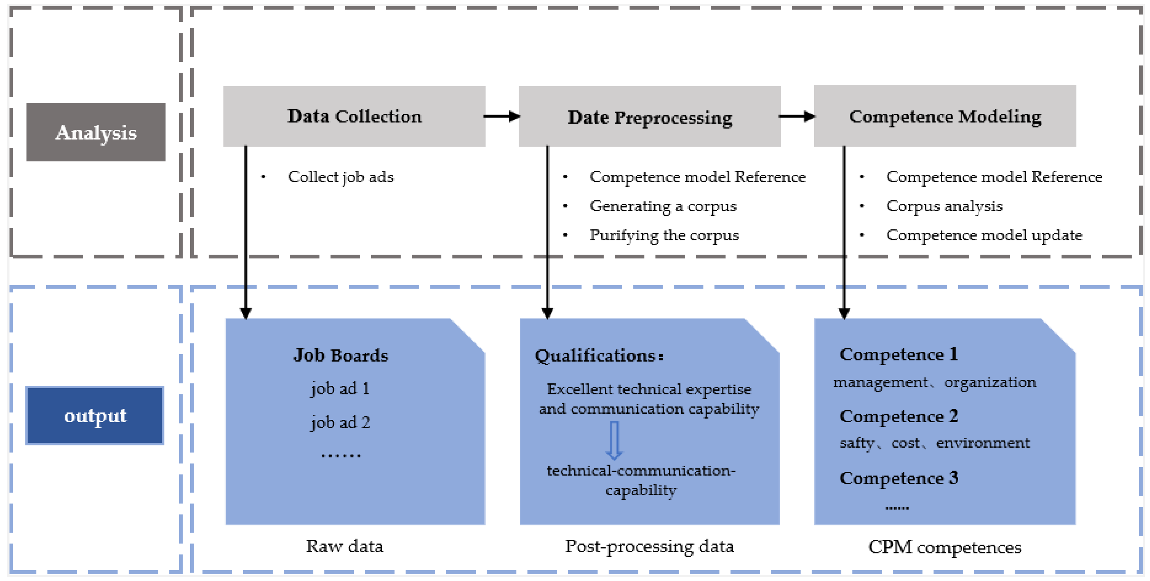 Buildings 12 01385 g002