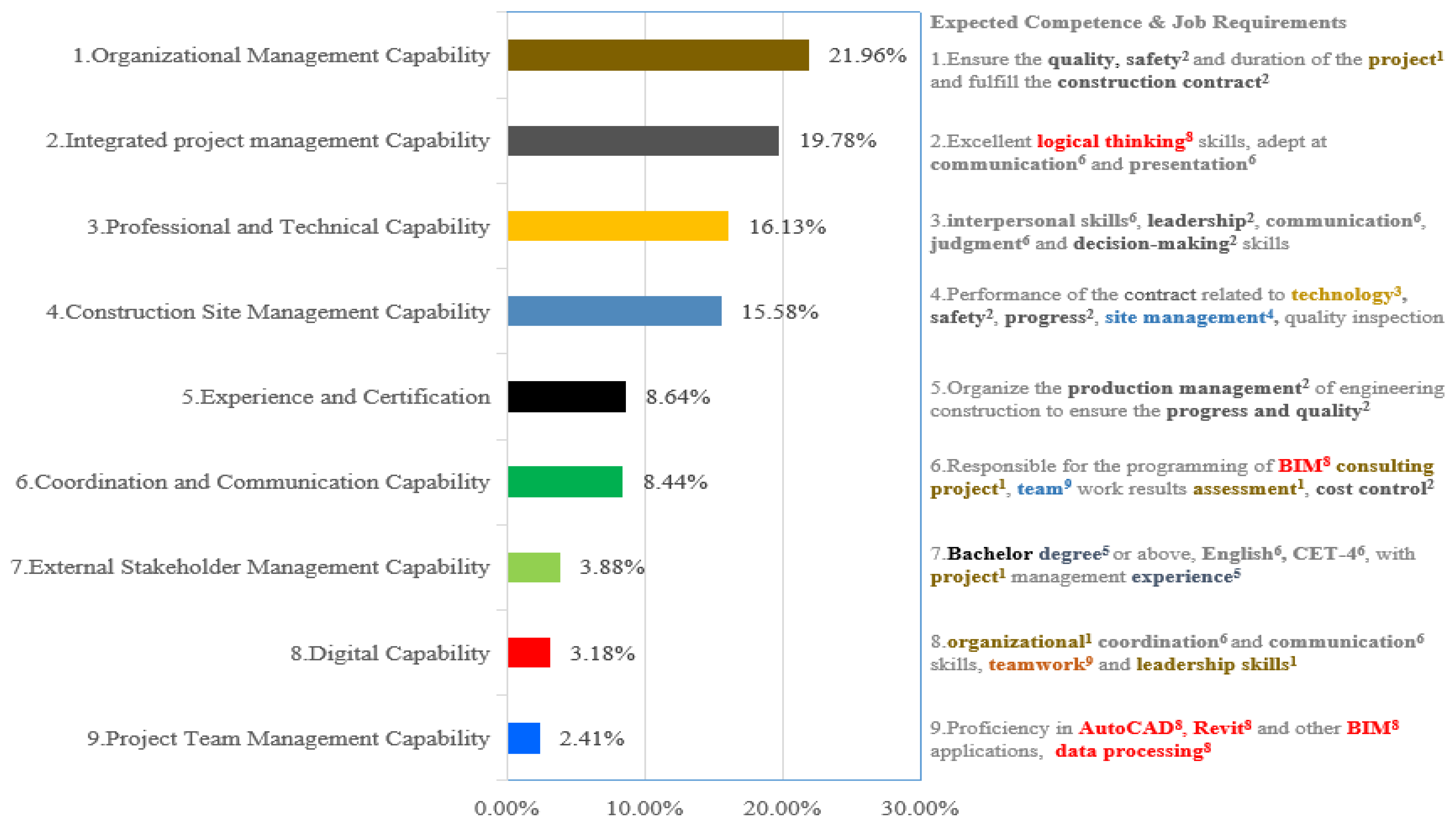 Buildings 12 01385 g003
