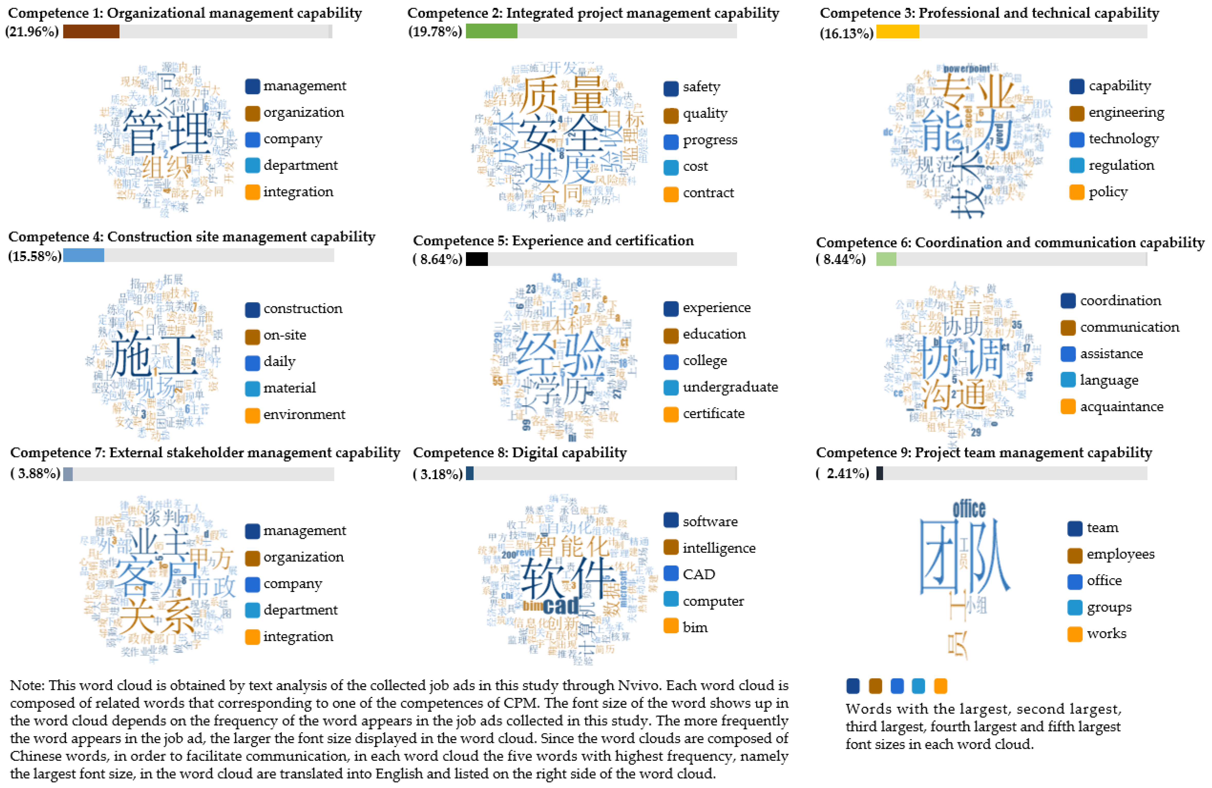 Buildings 12 01385 g004