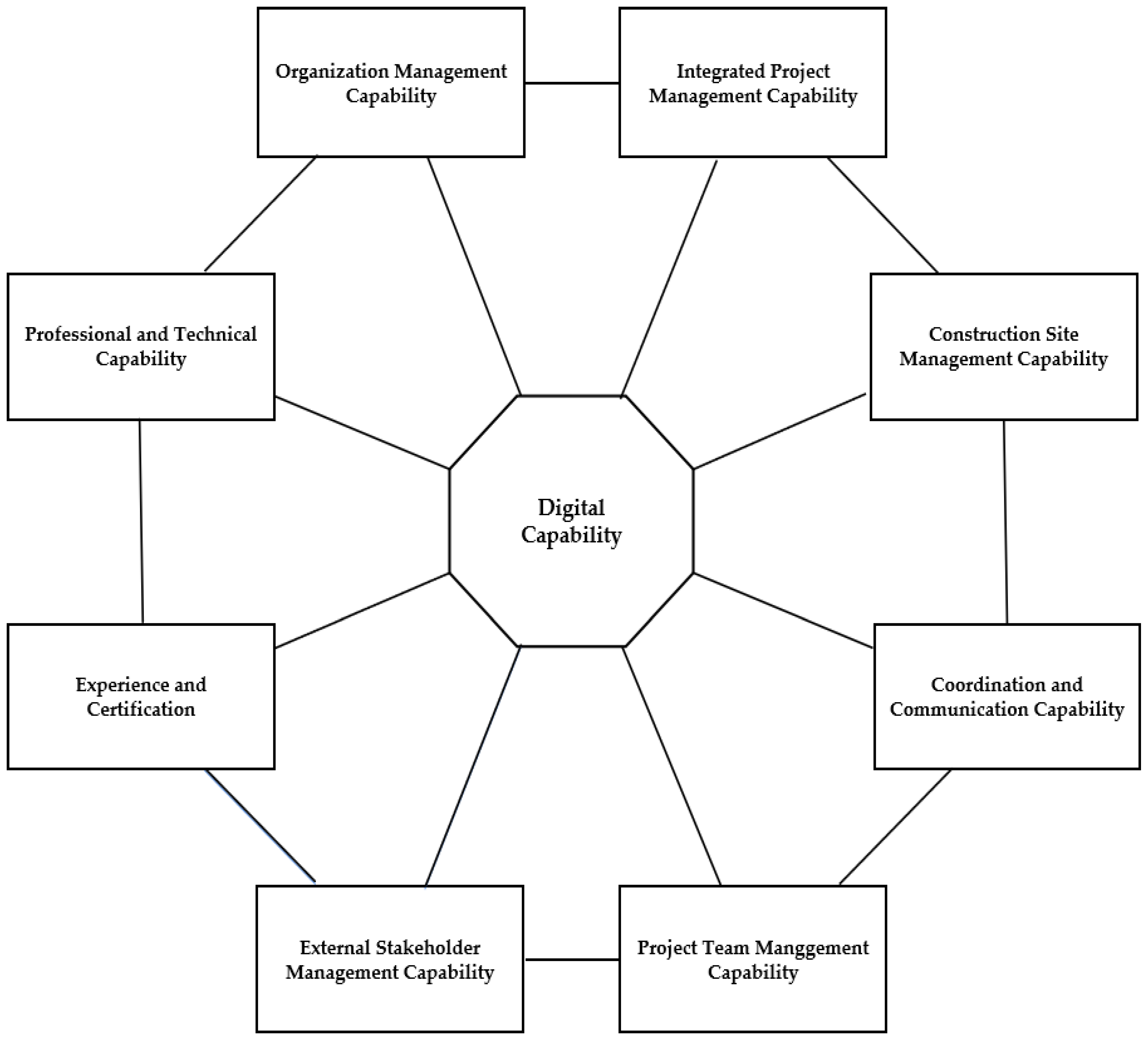 Buildings 12 01385 g005