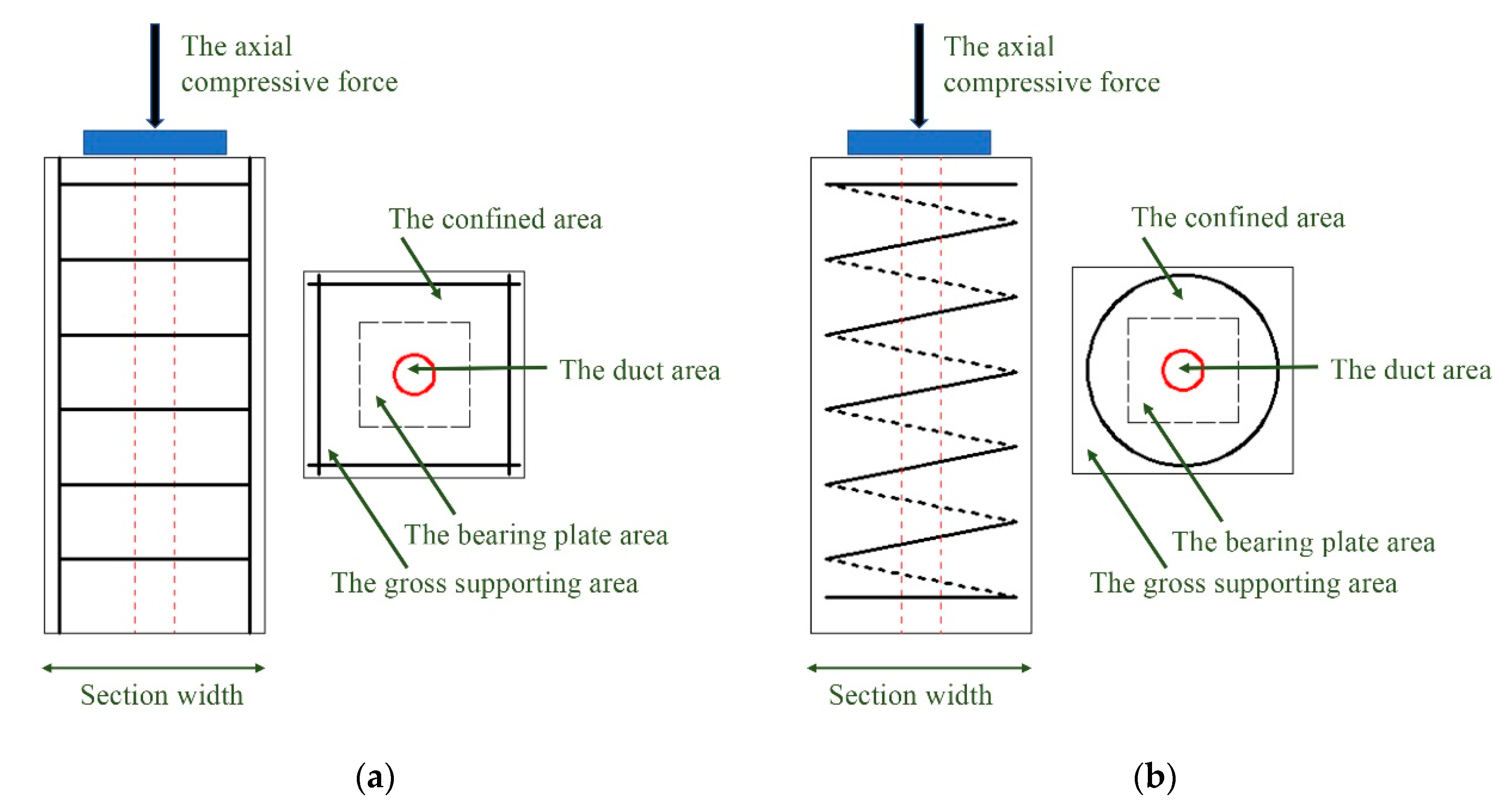 Buildings 12 01386 g002 550