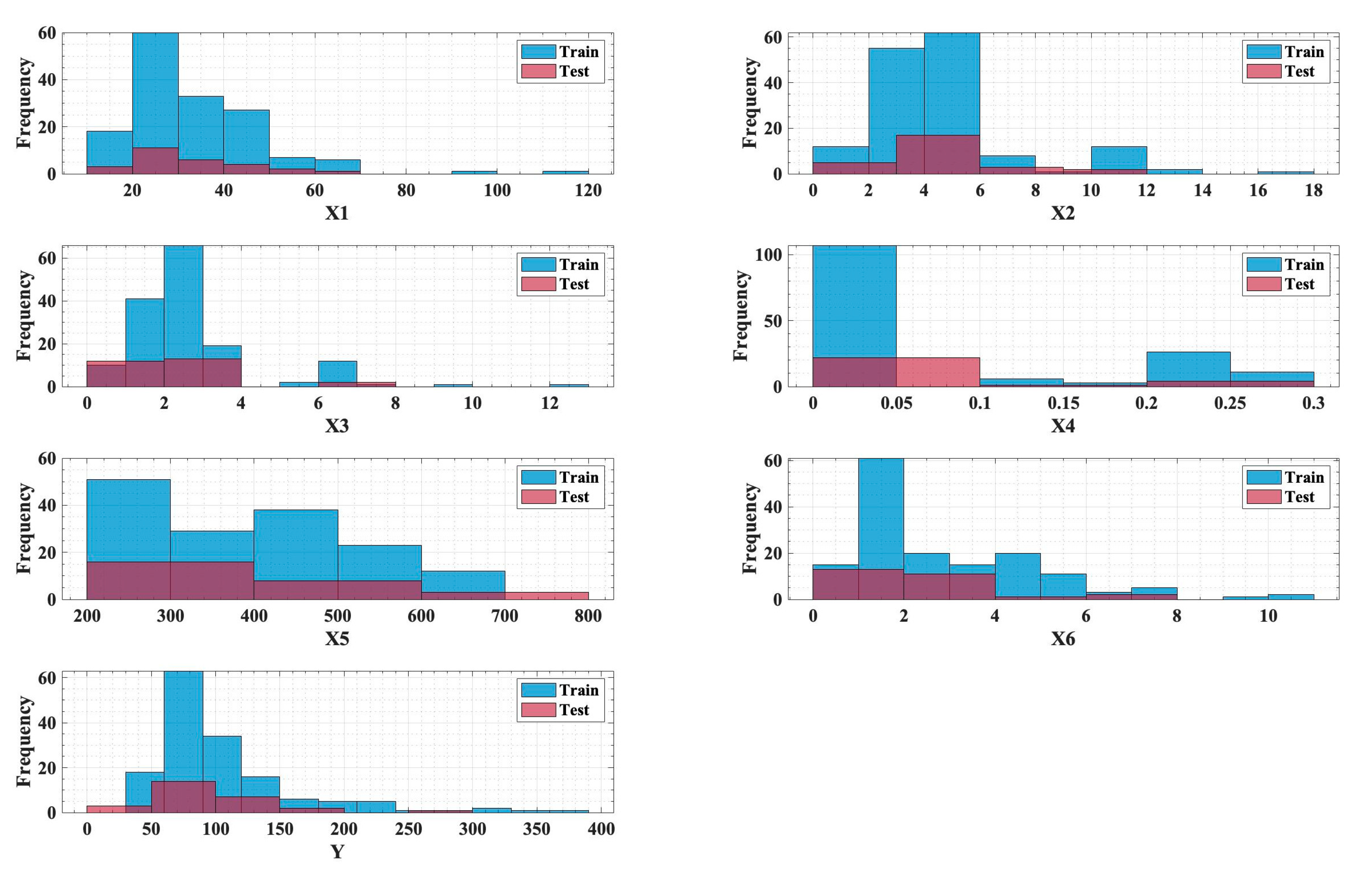 Buildings 12 01386 g004 550