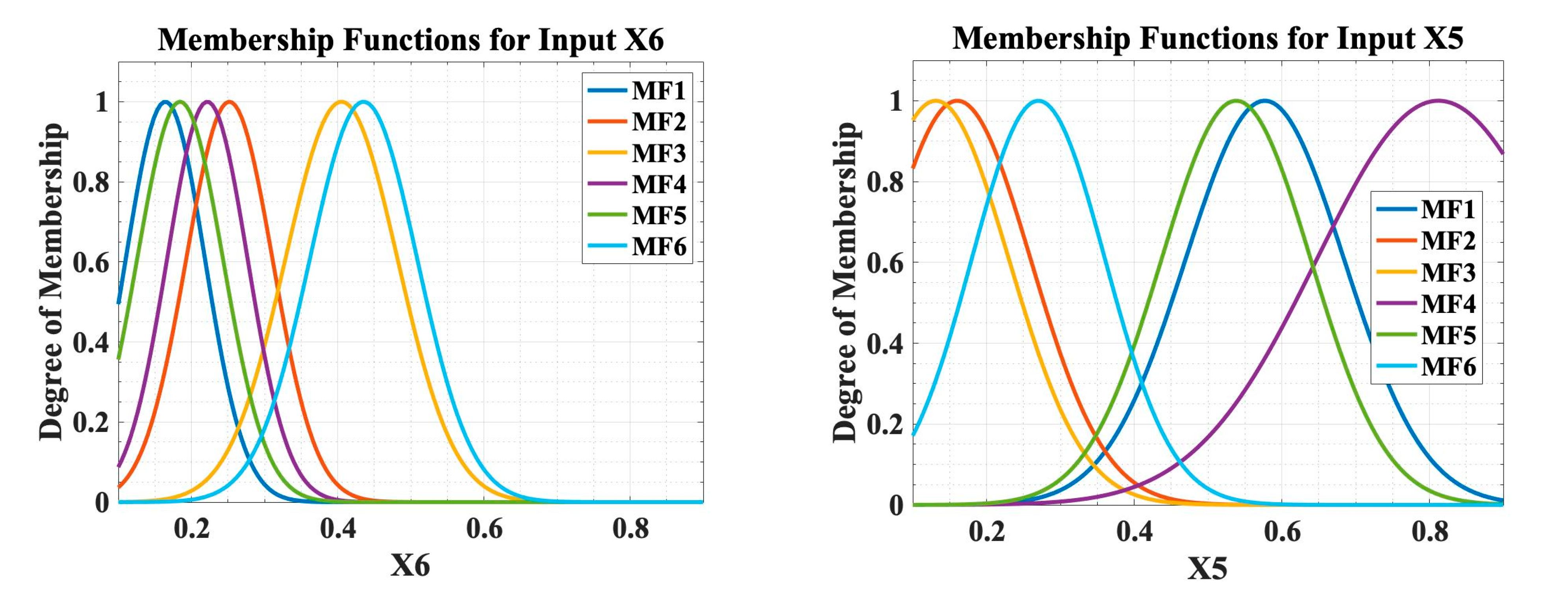 Buildings 12 01386 g007a 550