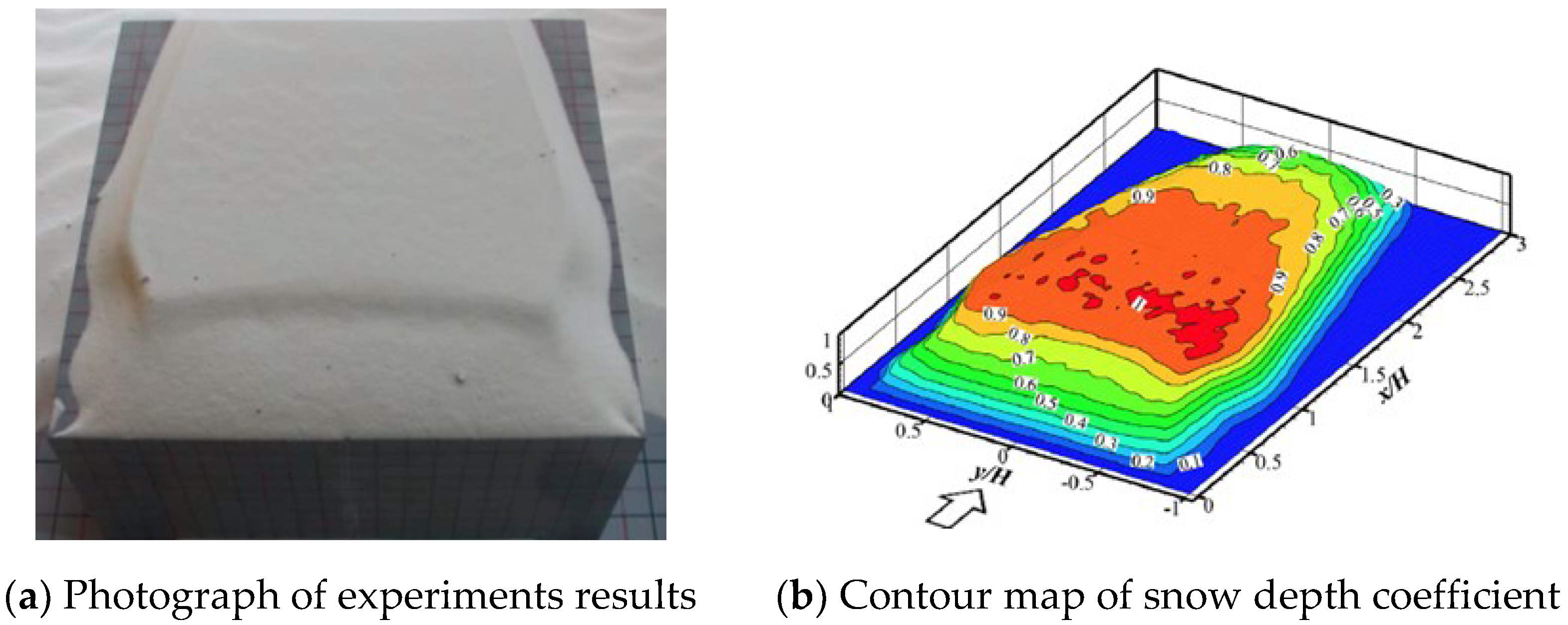 Buildings 12 01387 g001 550