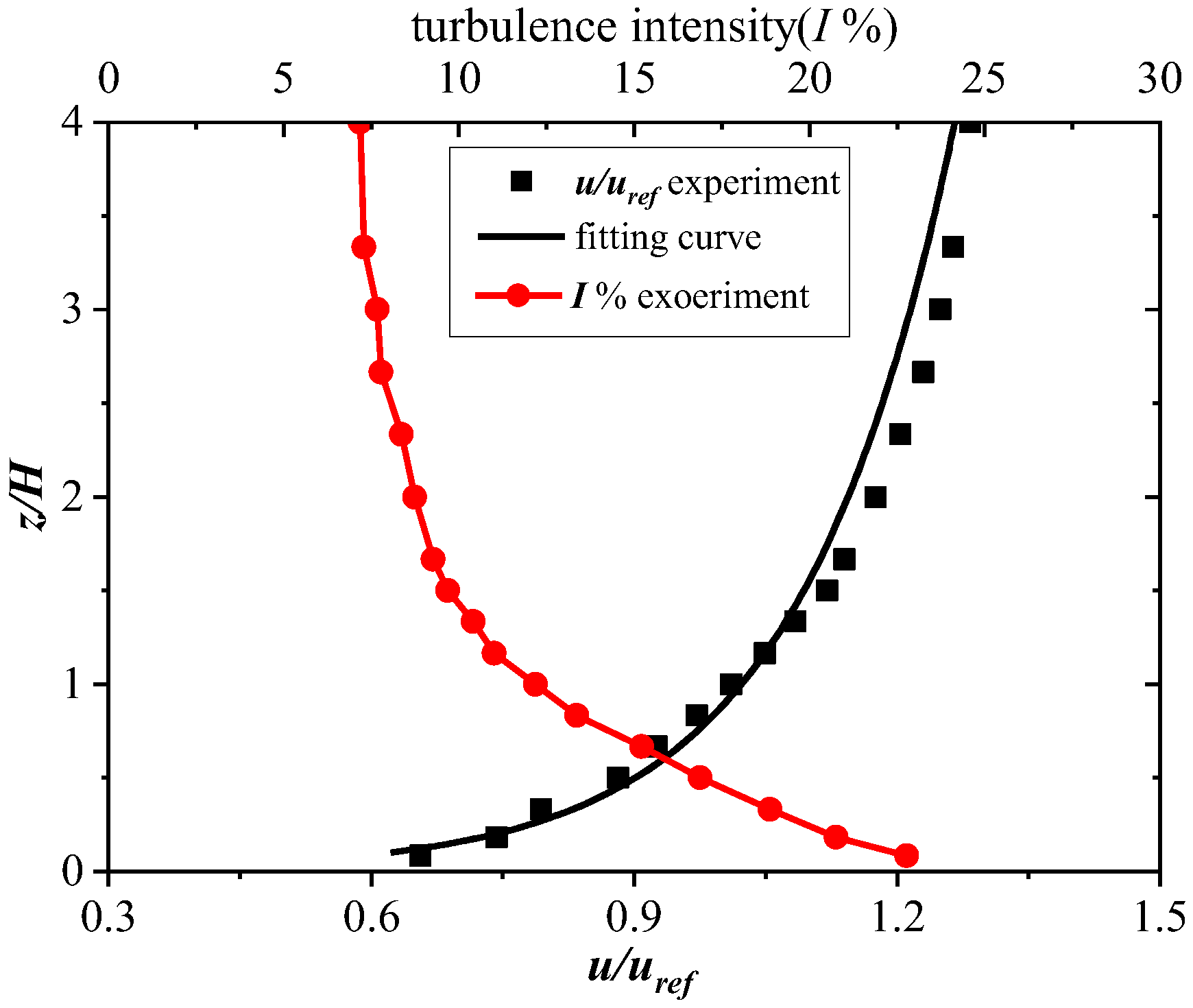Buildings 12 01387 g004 550