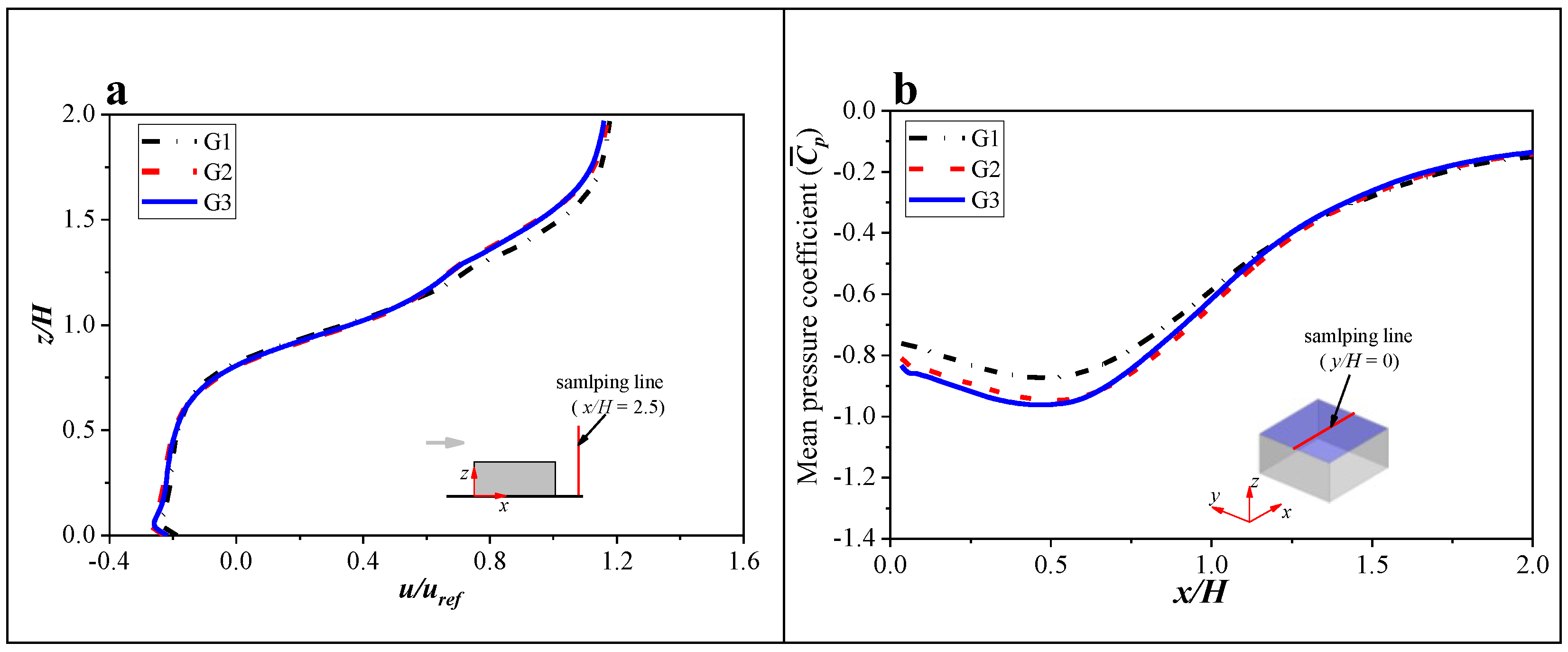 Buildings 12 01387 g005 550