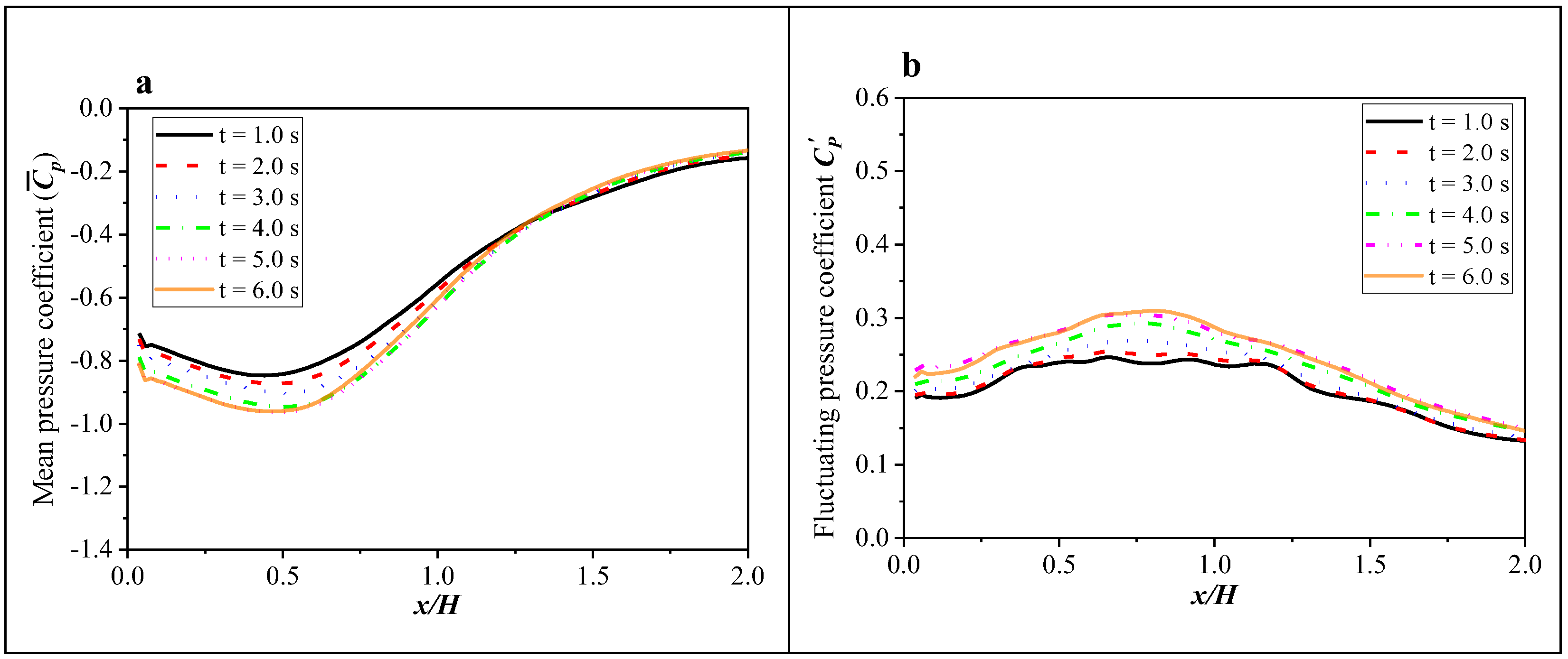 Buildings 12 01387 g006 550