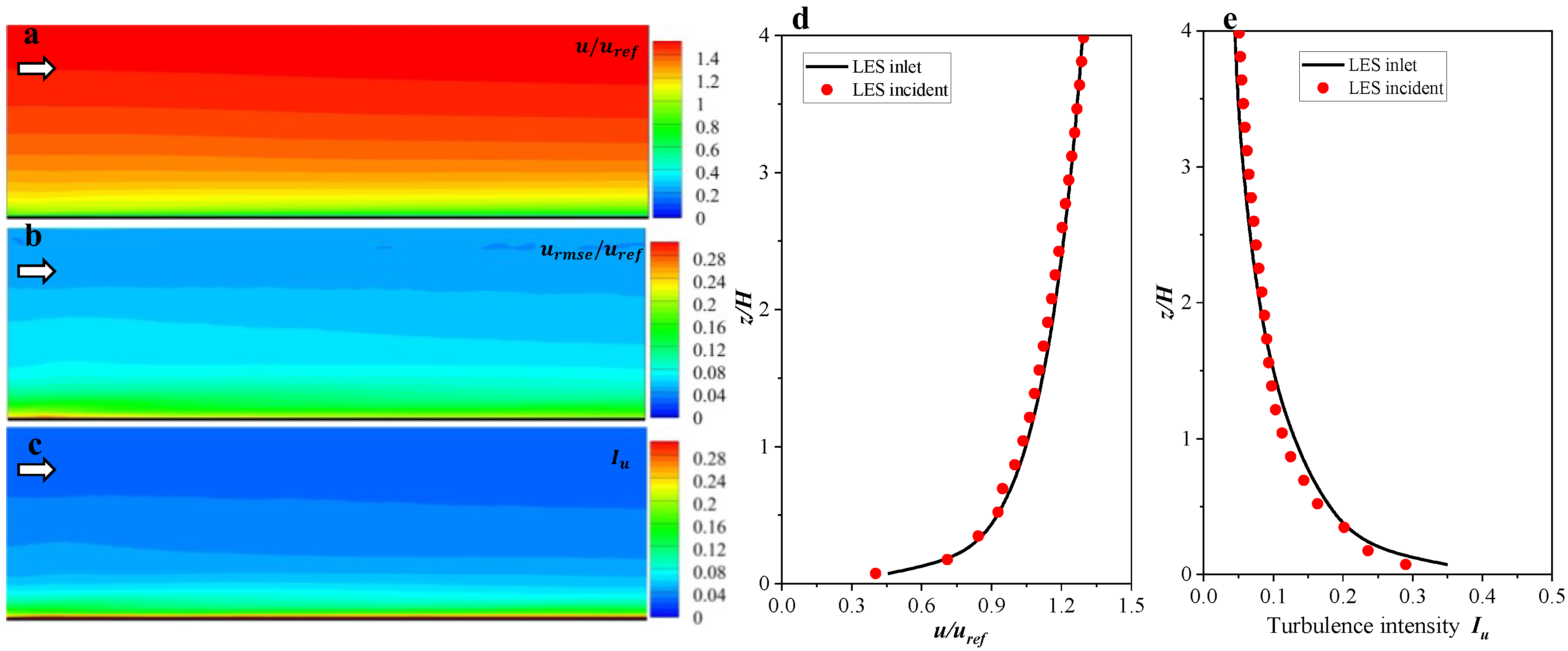 Buildings 12 01387 g007 550