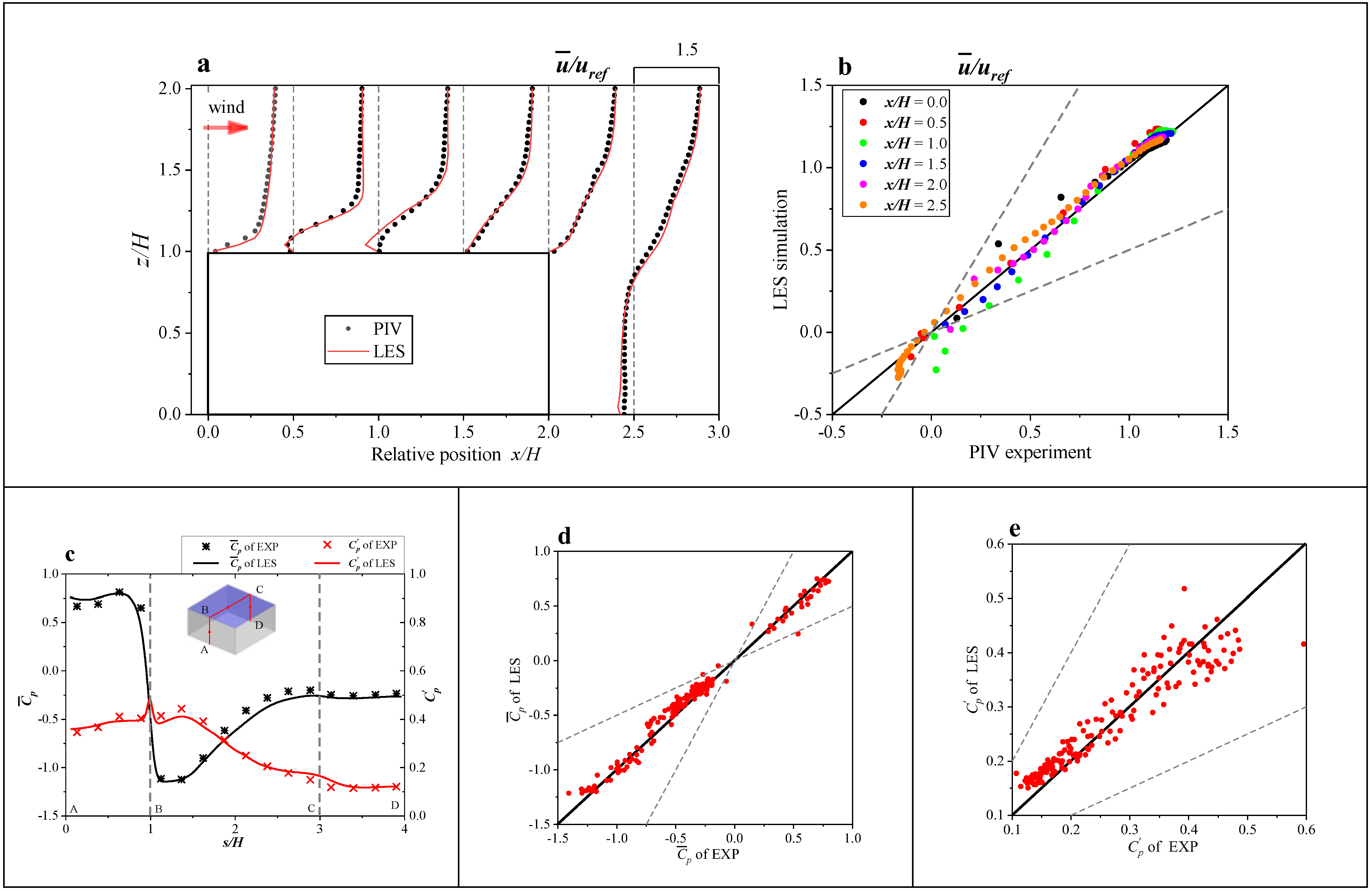Buildings 12 01387 g008 550