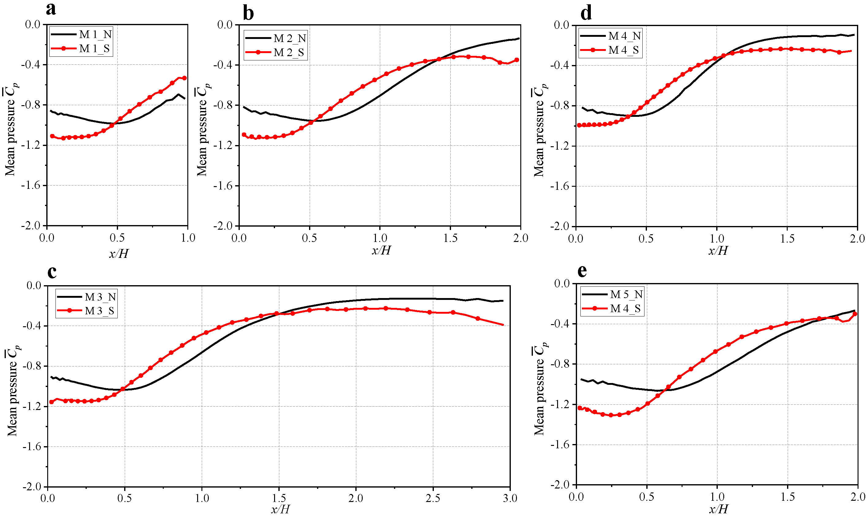Buildings 12 01387 g011 550
