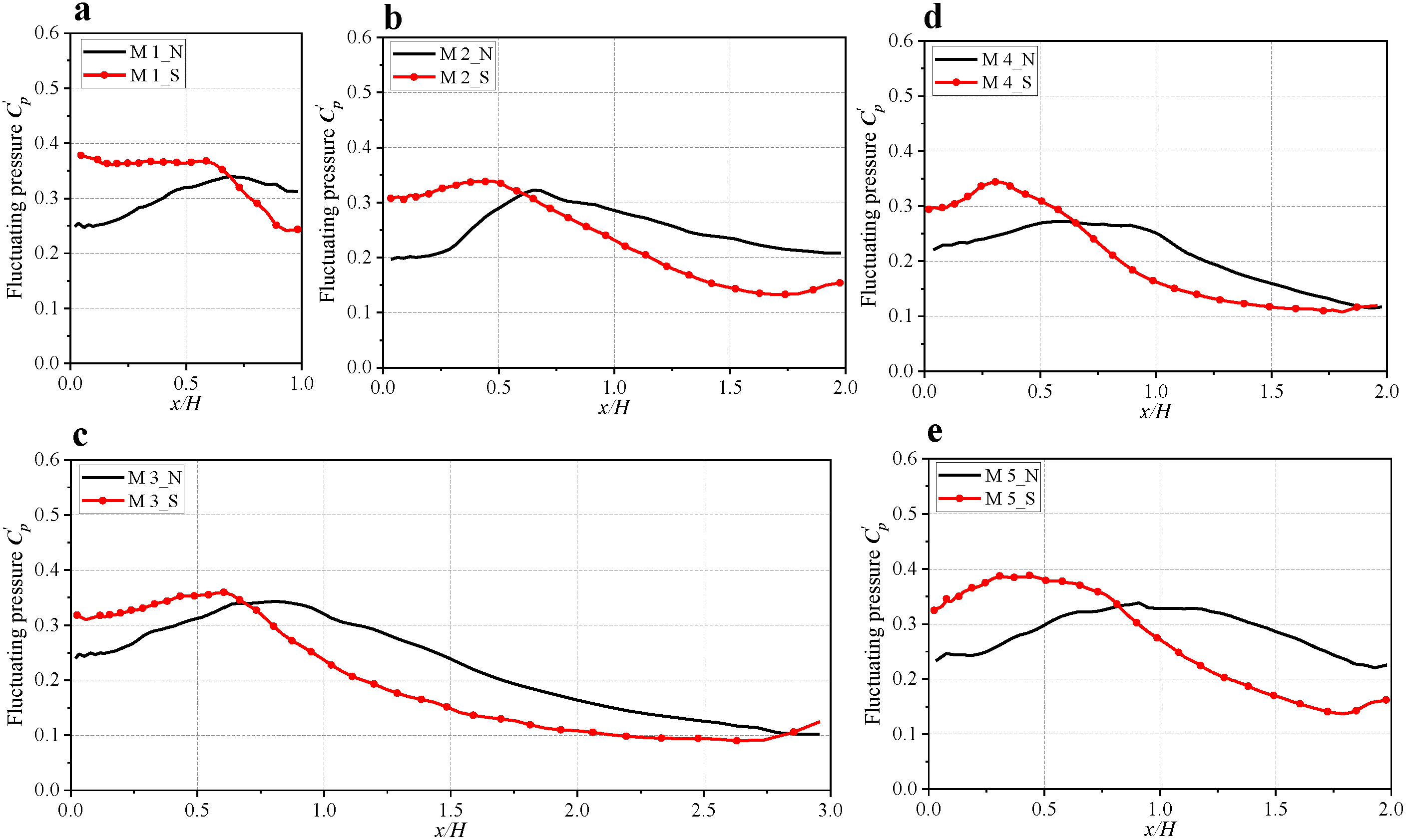 Buildings 12 01387 g012 550