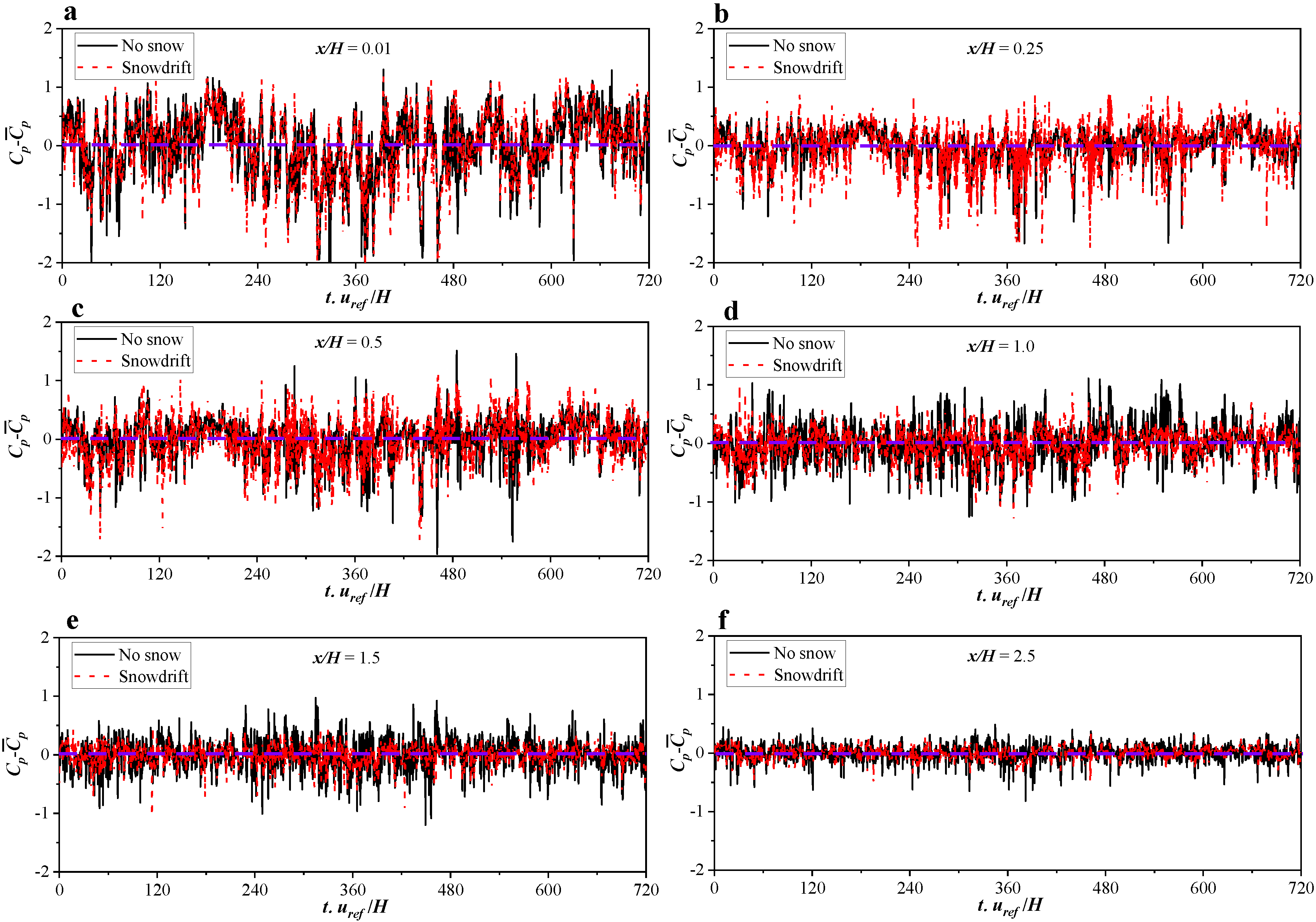 Buildings 12 01387 g015 550