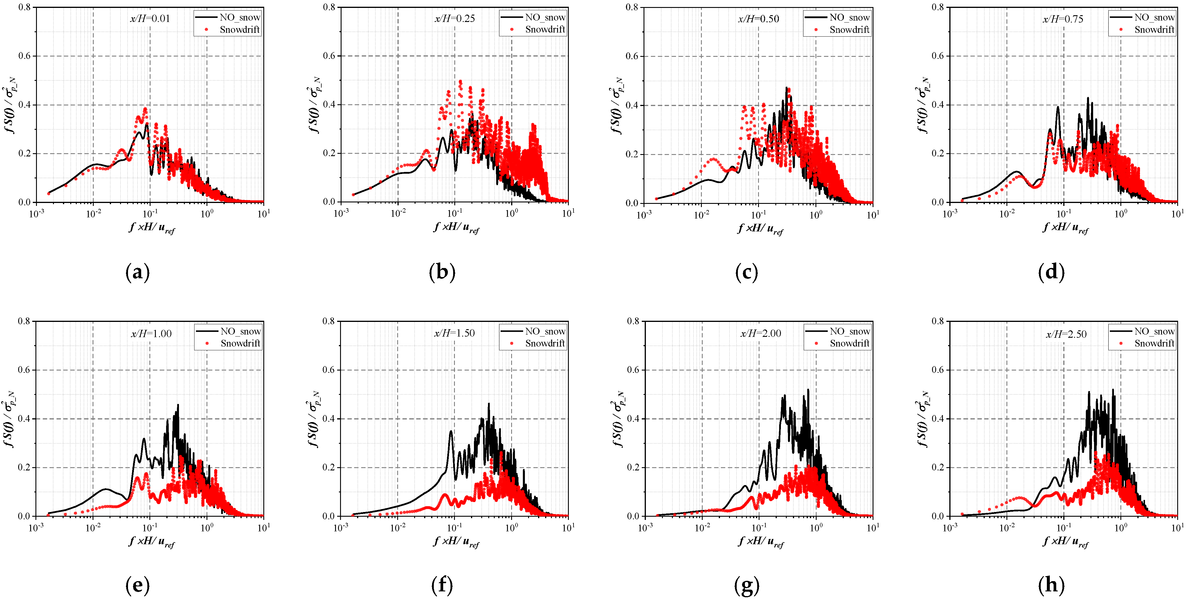 Buildings 12 01387 g017 550