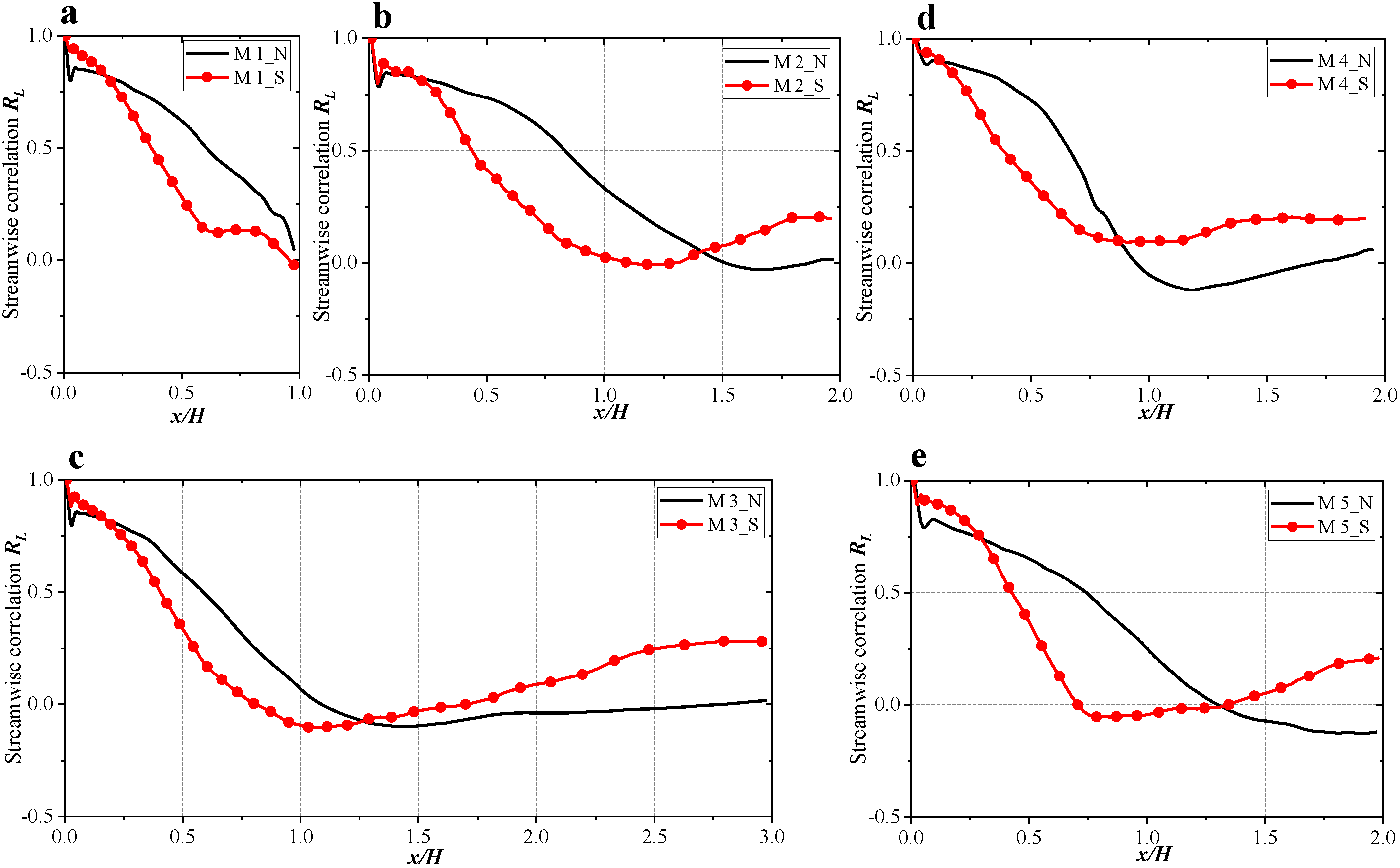Buildings 12 01387 g018 550