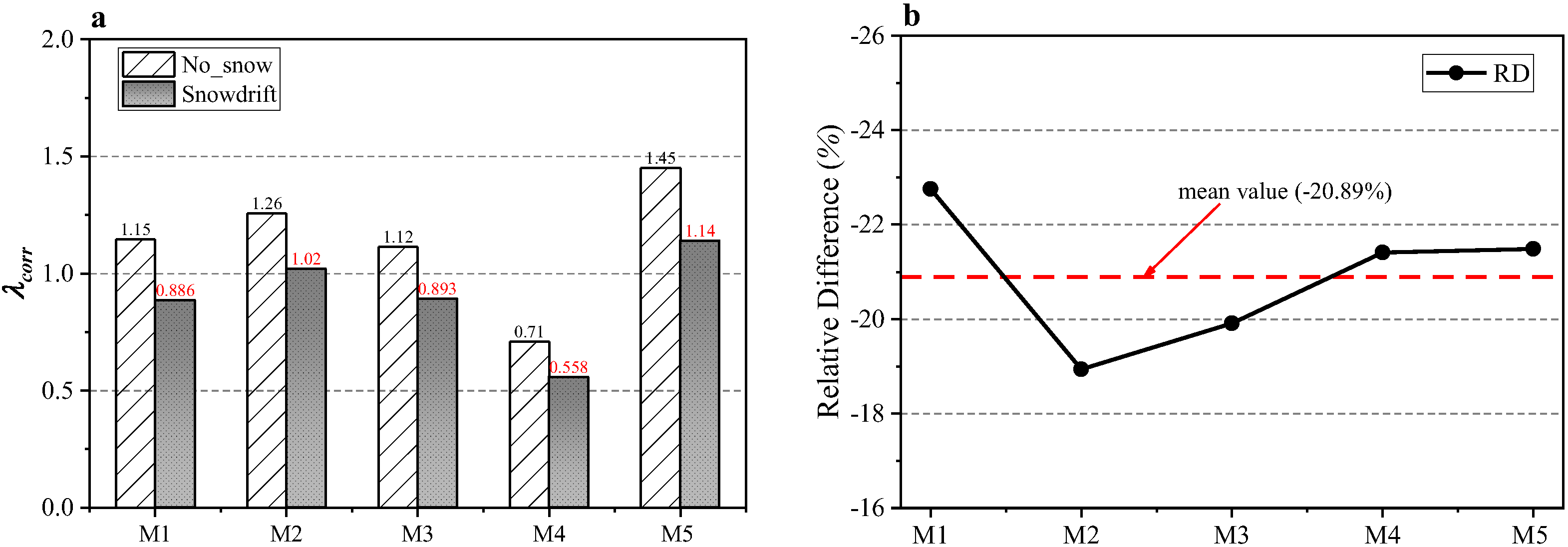 Buildings 12 01387 g020 550
