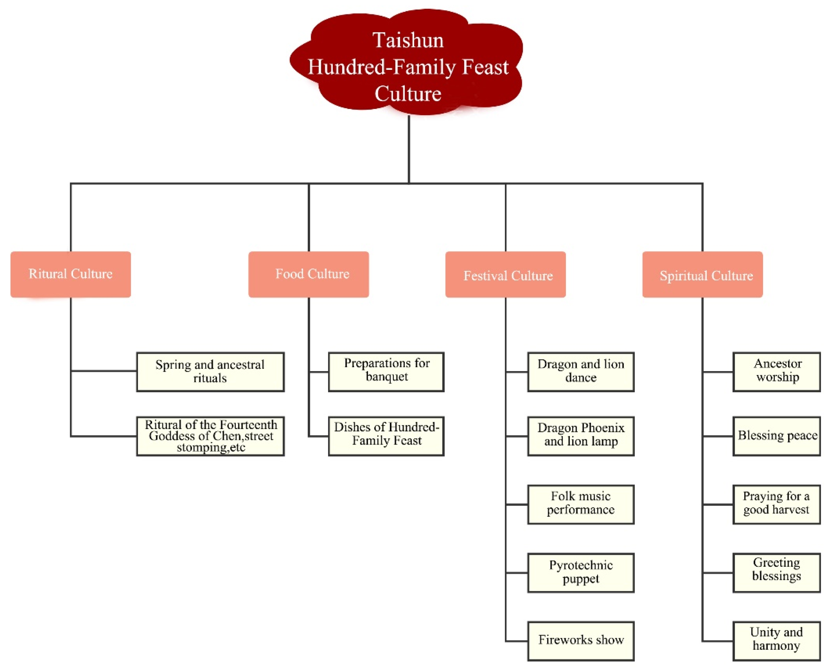 Buildings 12 01388 g003 550