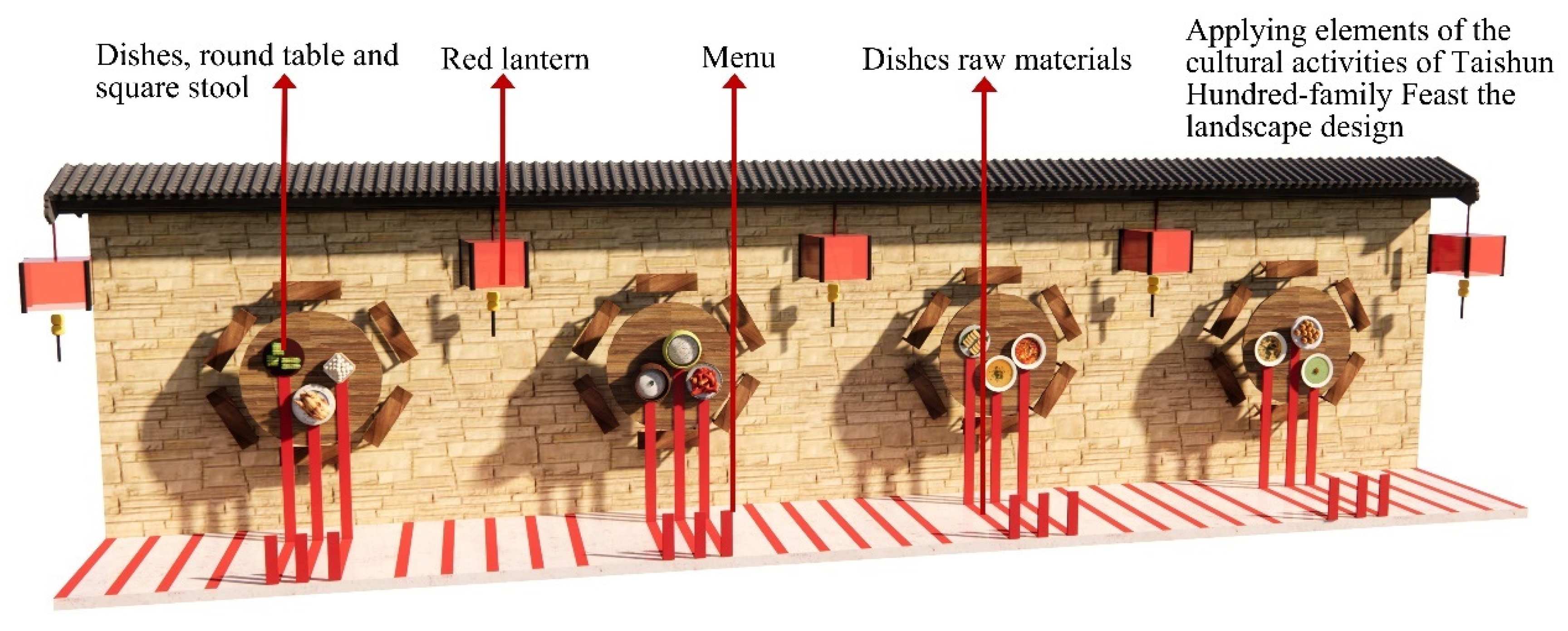 Buildings 12 01388 g010 550