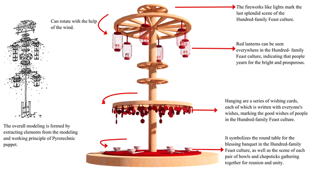 Buildings 12 01388 i001