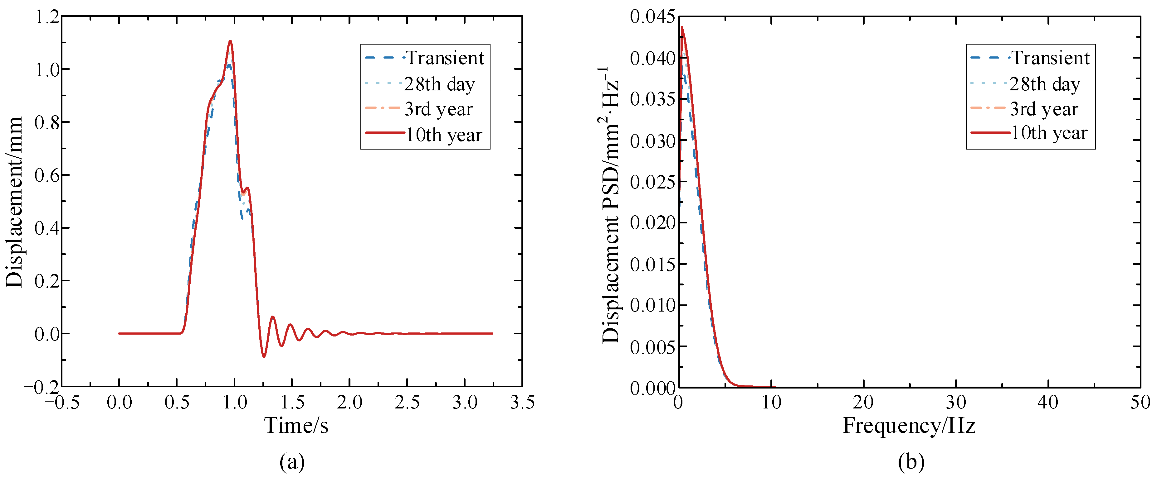 Buildings 12 01389 g005 550